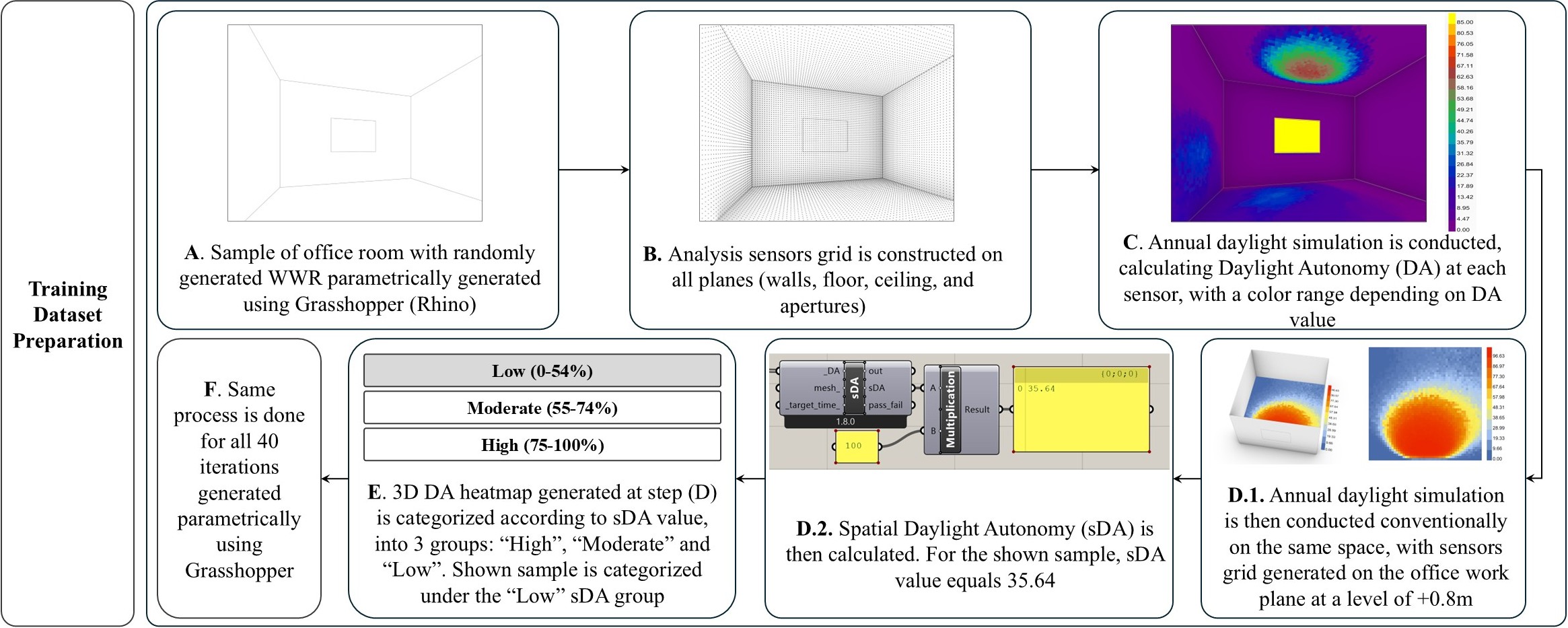 Diagram showing the step-by-step process of training dataset preparation, illustrated through the presented sample.