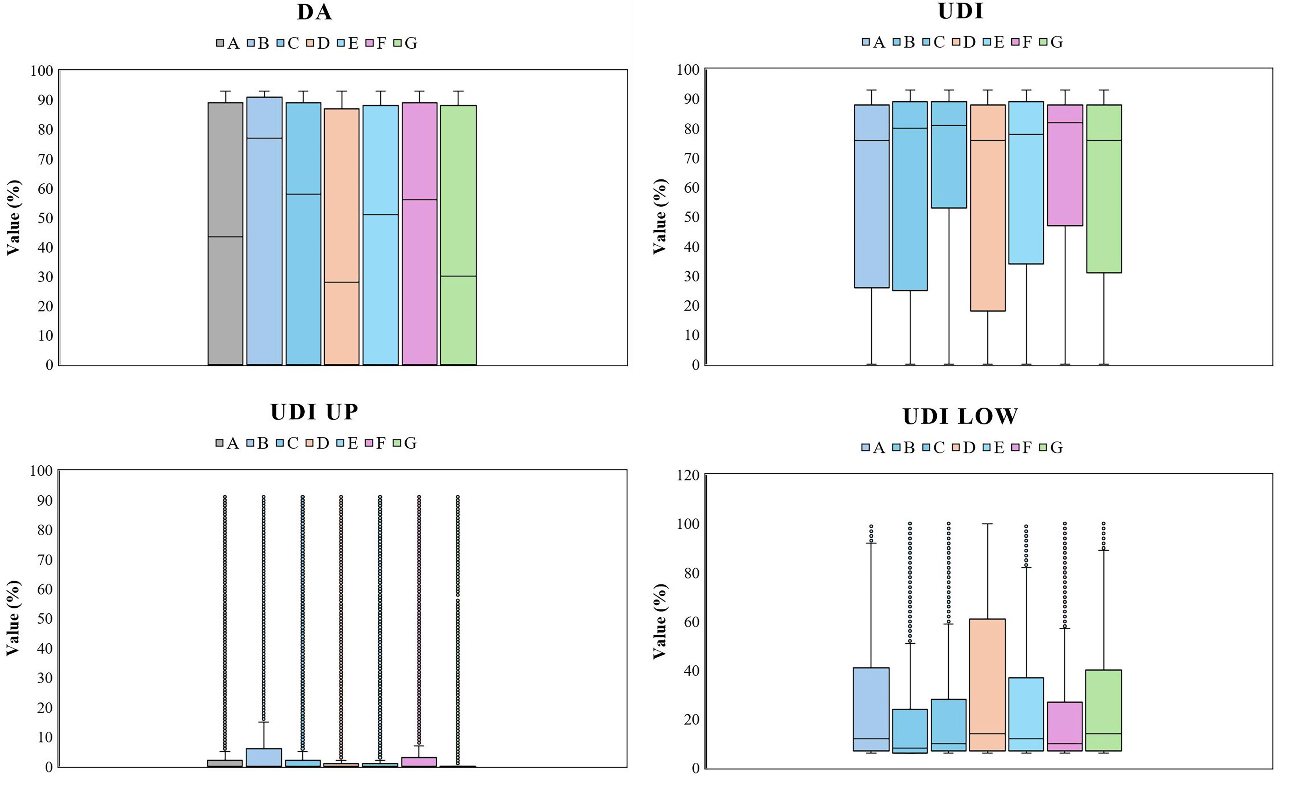 All daylight metrics results including minimum, maximum, and mean for each school layout plan.