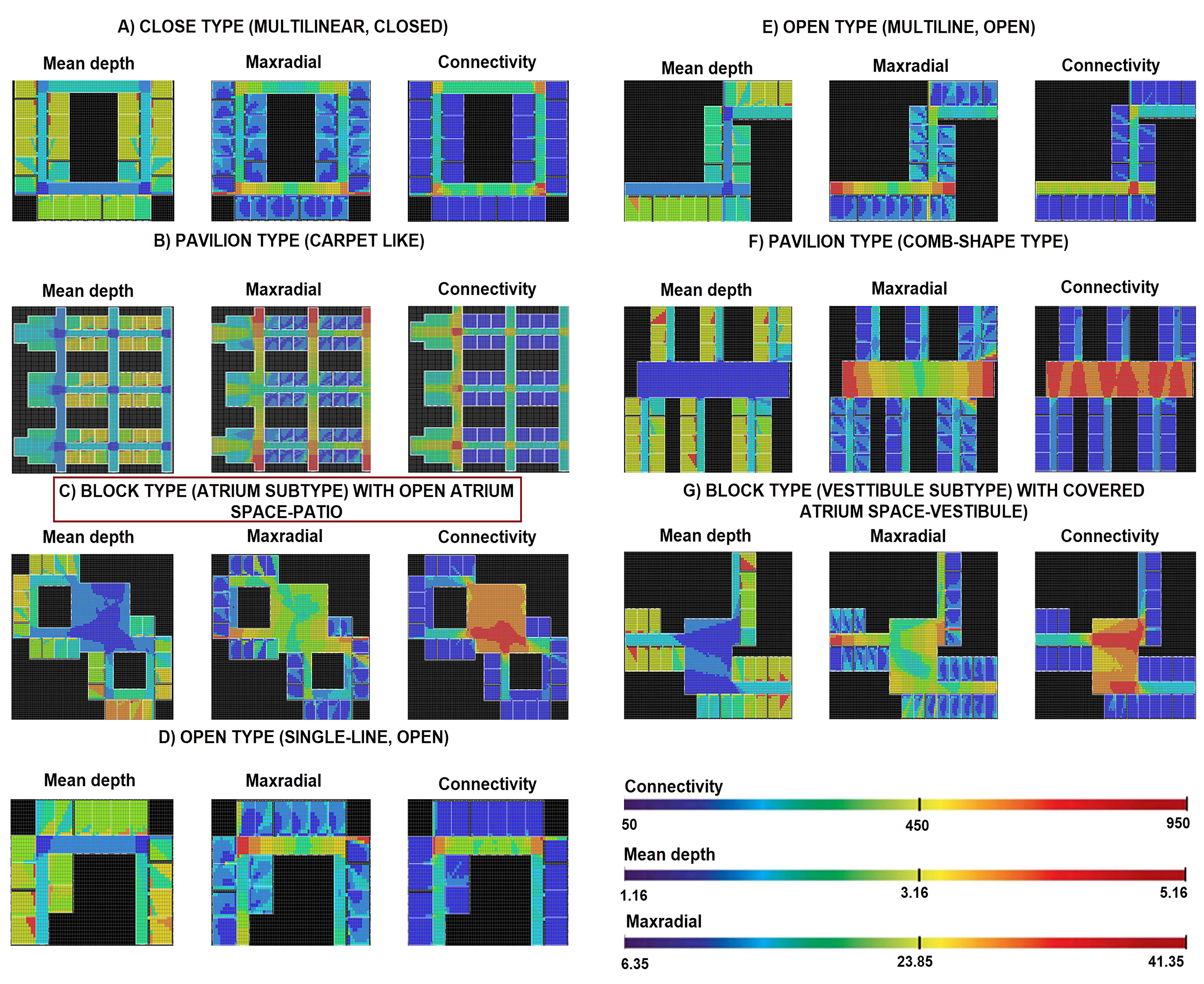 Heatmaps of three visual quality metrics across seven different school plans.