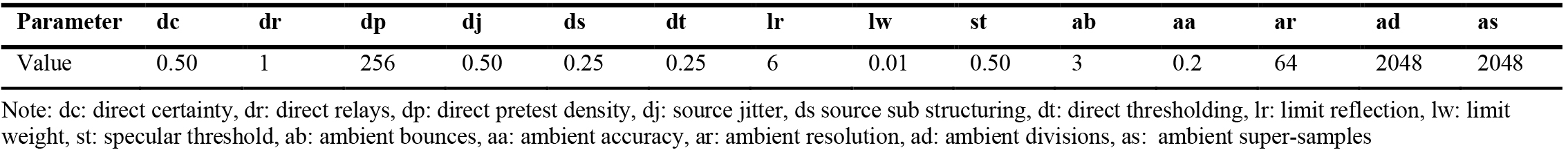 Radiance simulation parameters in validation and annual simulation process.
