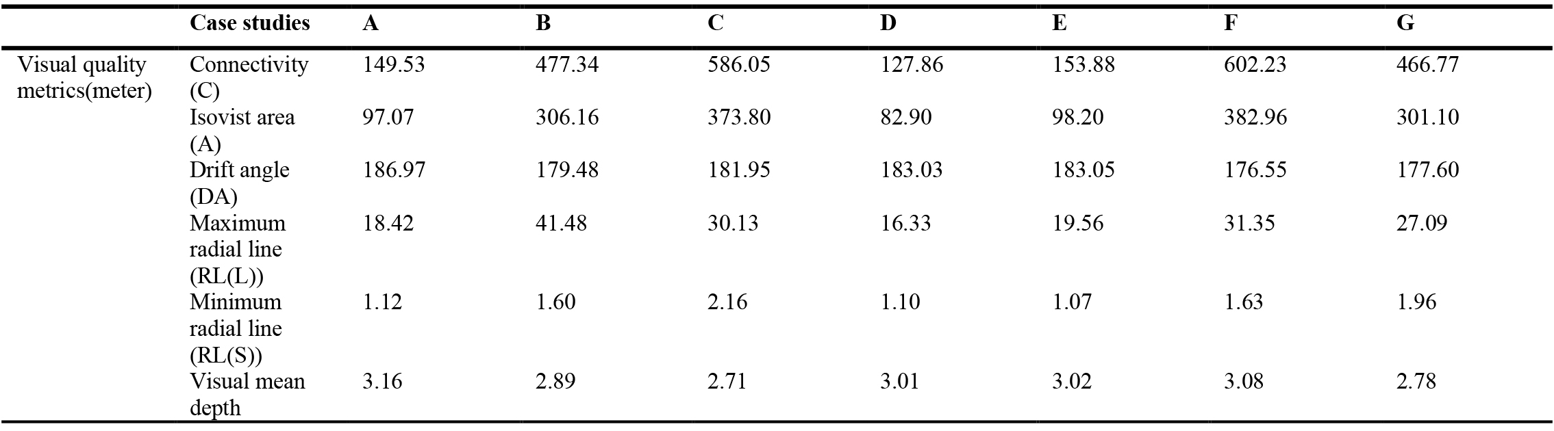 Numerical results of visual quality metric in case studies.