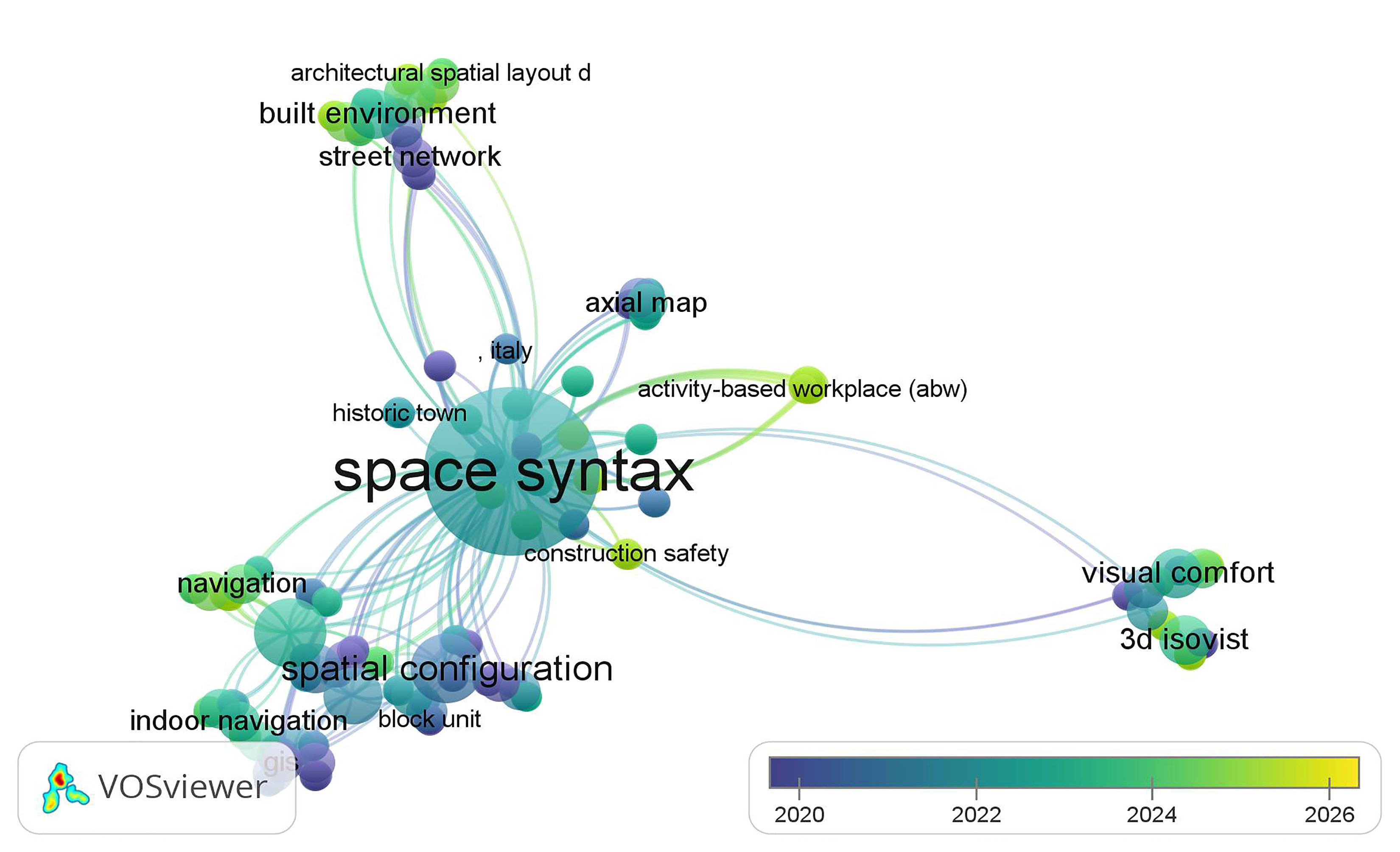 Visualization of key term density and network in titles, abstracts, and keywords of selected papers on Space Syntax.