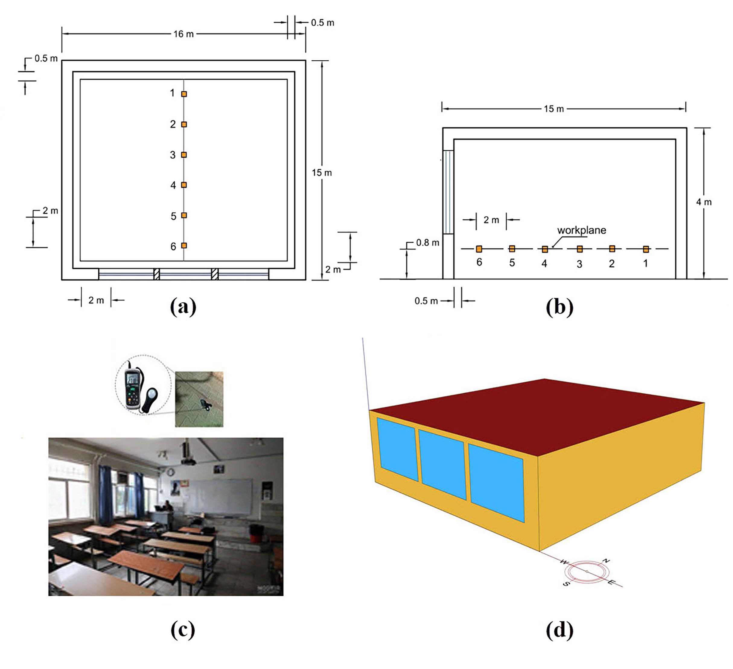 (a) plan view of Illuminance points measured by Lux meter. (b) section view of measured Illuminance measuring. (c) a perspective view of the real classroom. (d) The model created in Honeybee for daylight simulation.