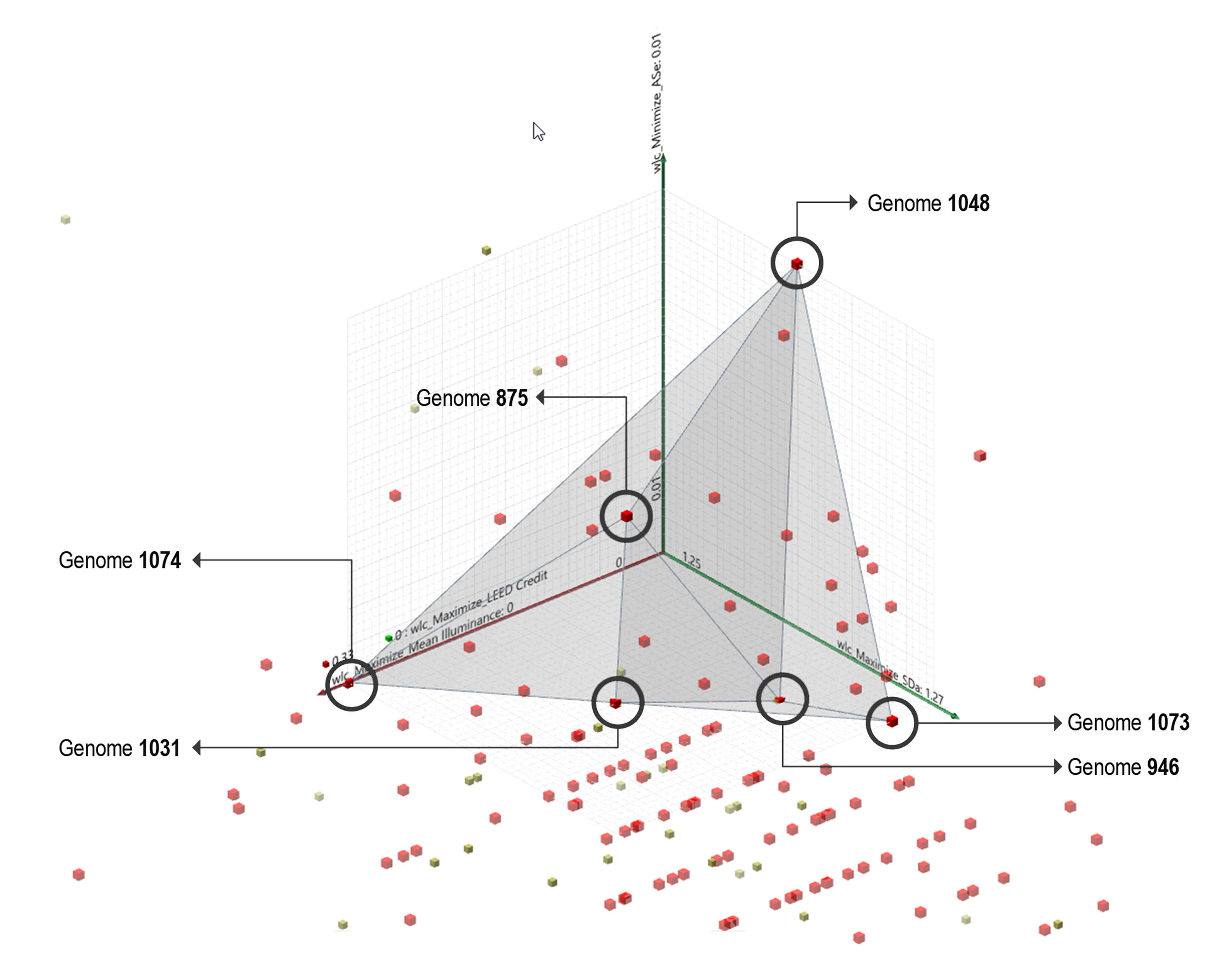 Pareto front solutions of the most optimized genomes in the MOO process.