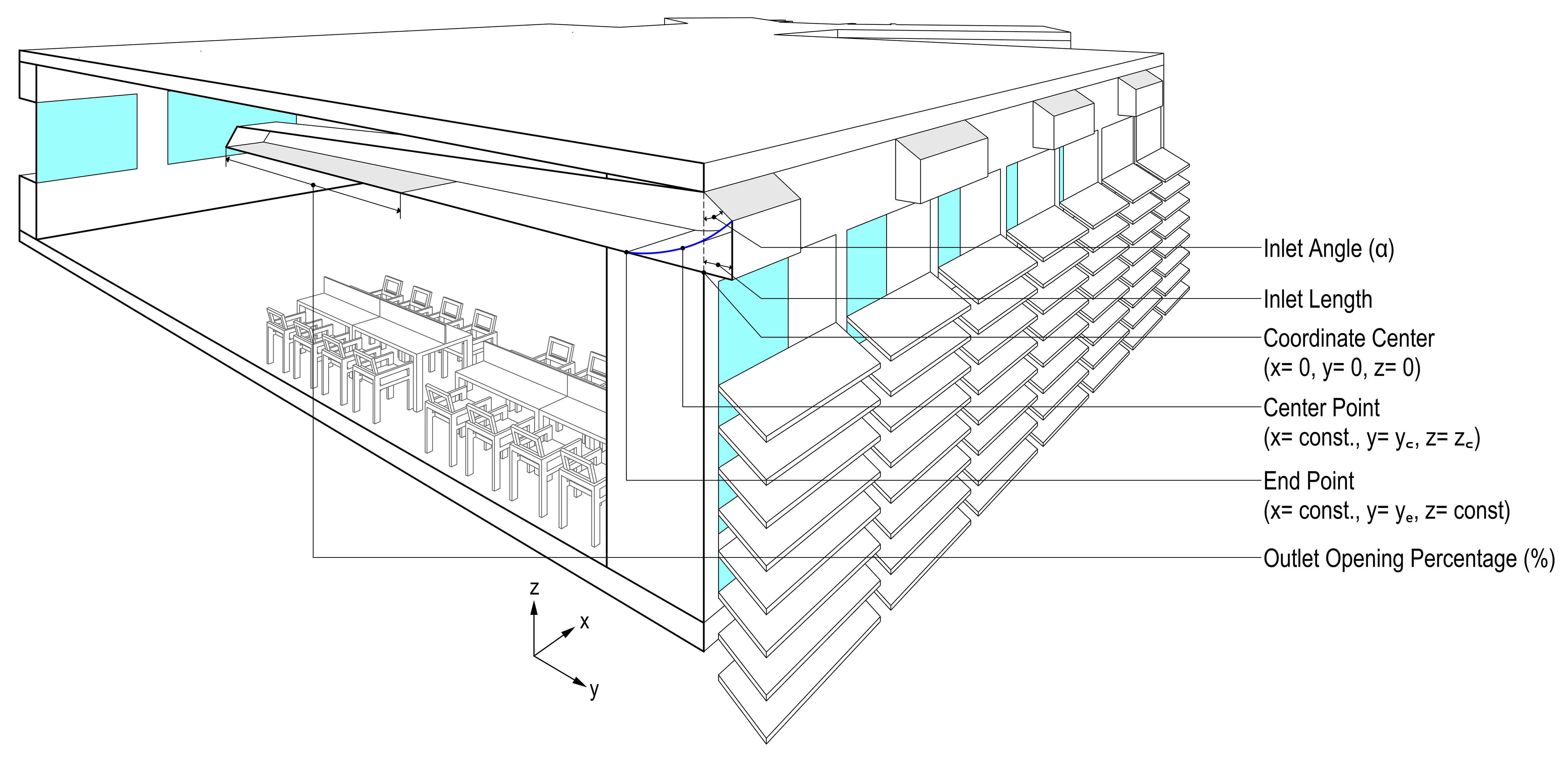 Test model with selected horizontal light pipe parameters.