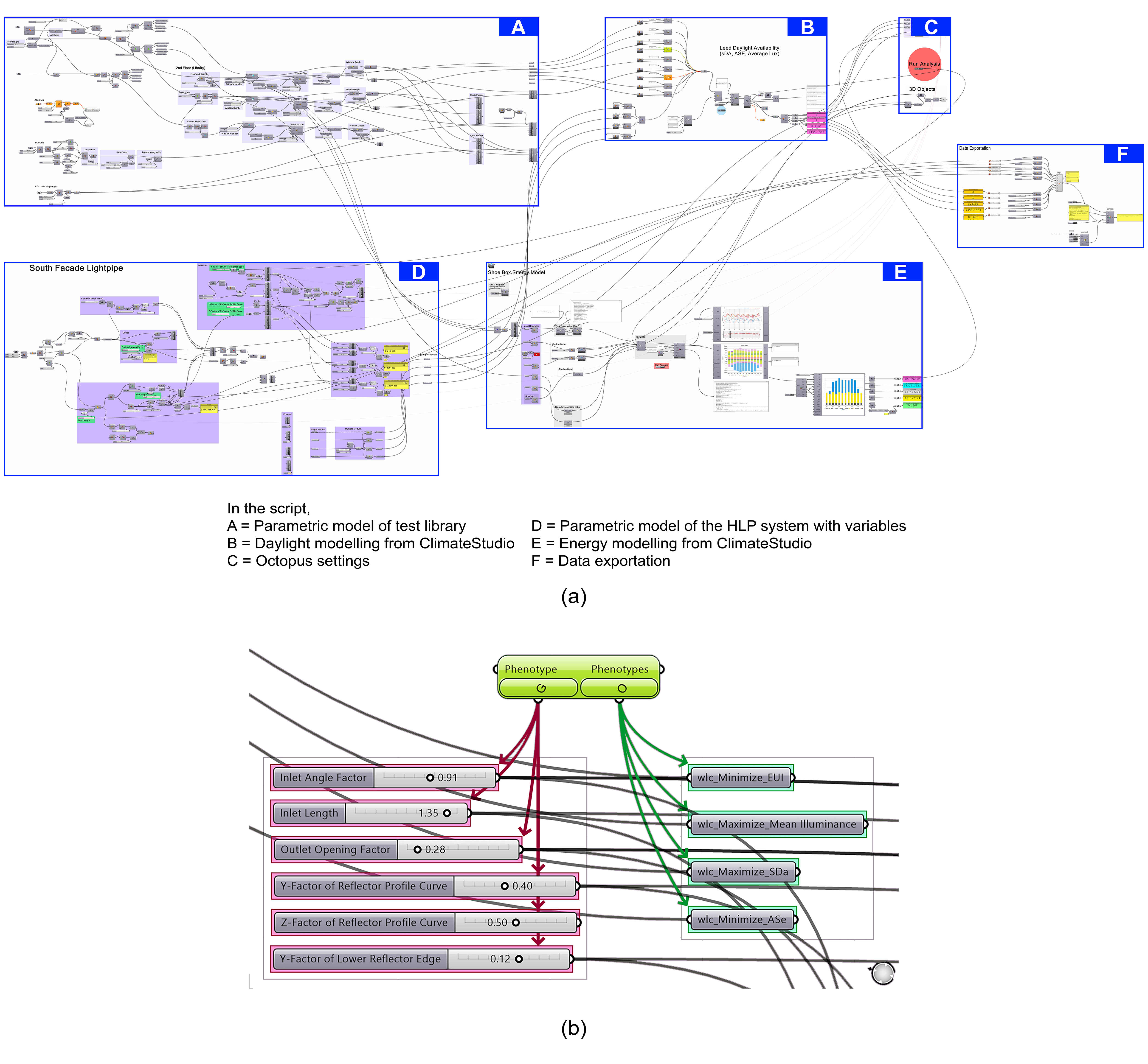 (a) Grasshopper script connected with Octopus. (b) Grasshopper genomes and objectives connected with Octopus.
