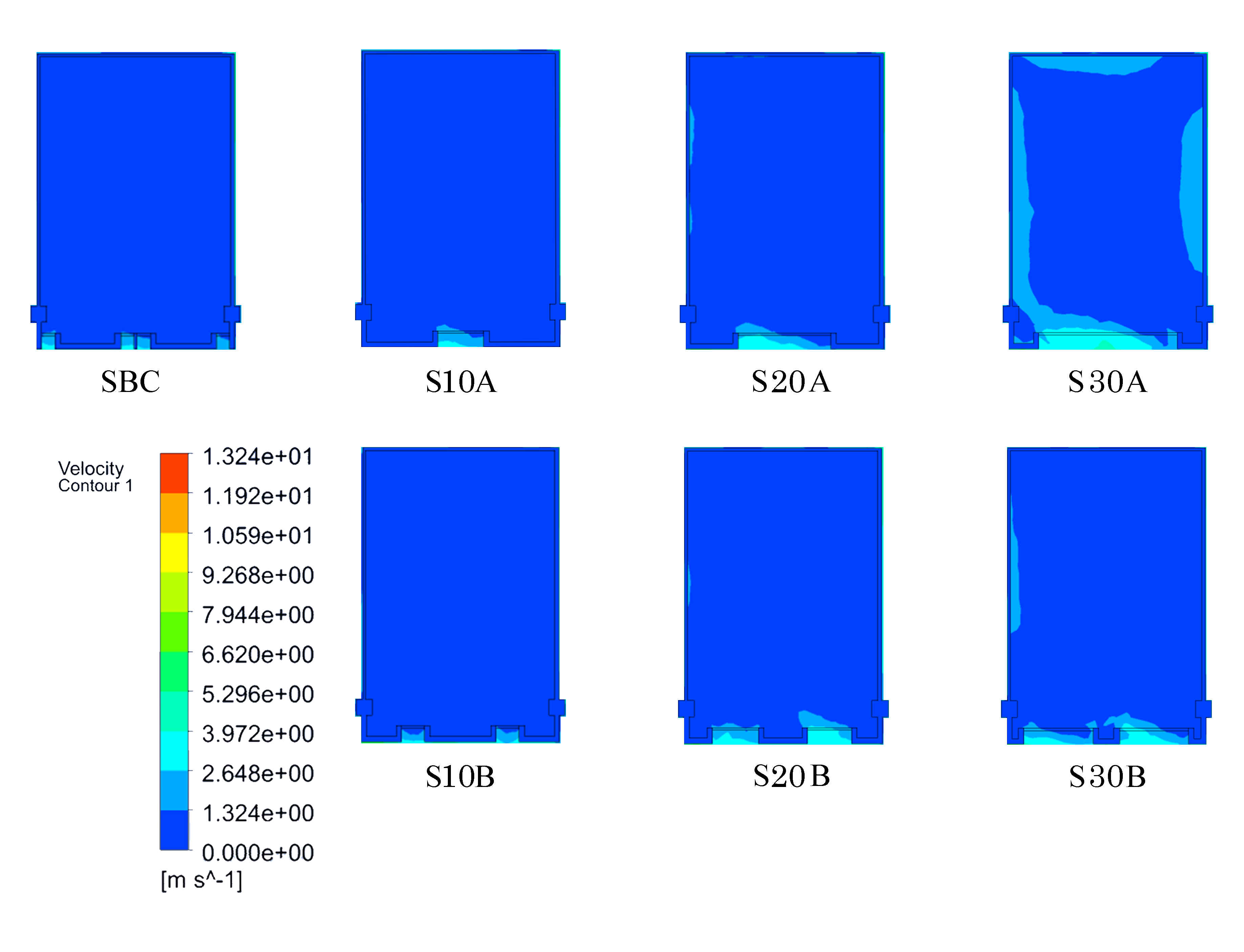 Single-sided ventilation Velocity profile at 1.2 m interior plane.