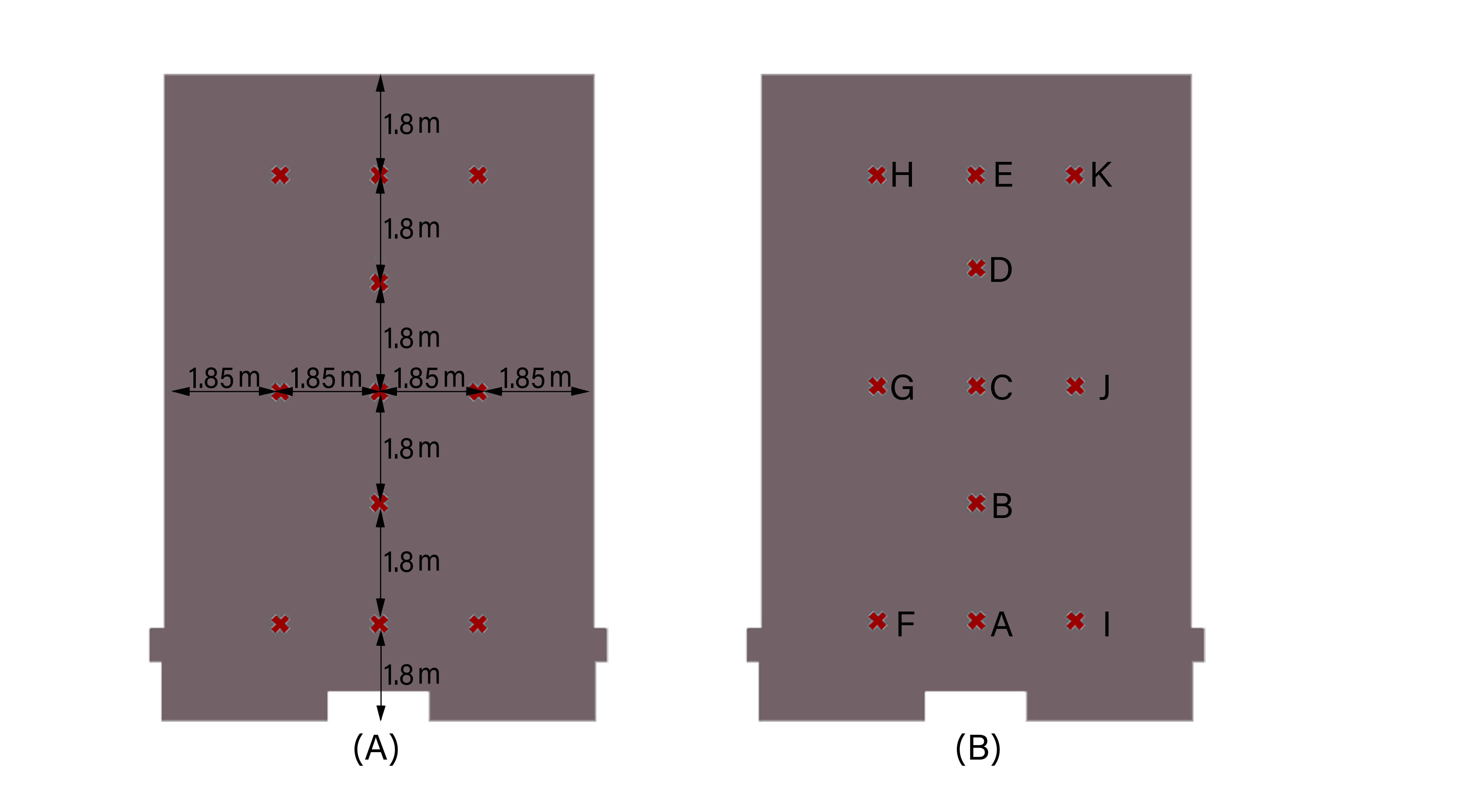 Single-sided ventilation points (A) points dimensions (B) points name.
