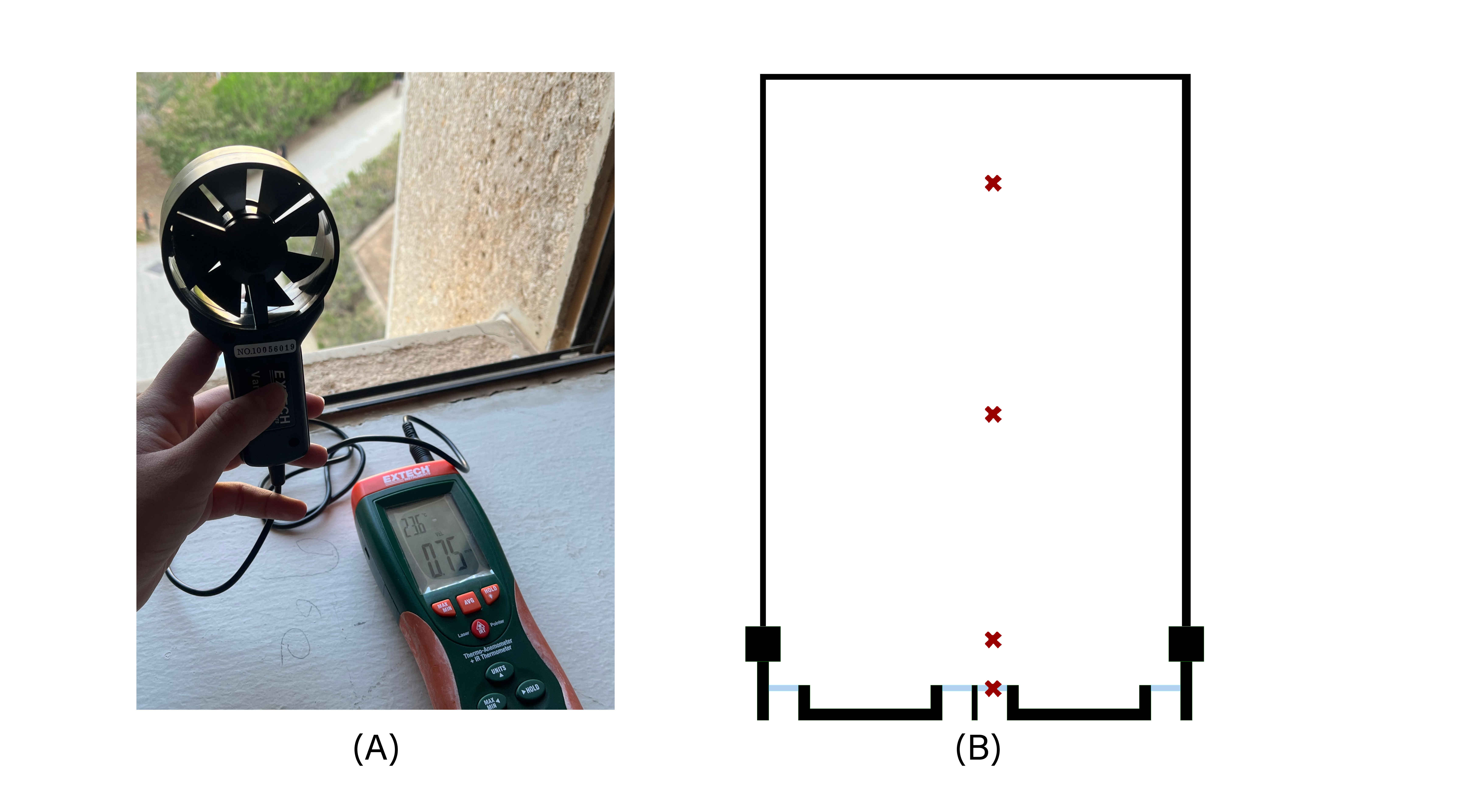 (a) Thermo-Anemometer with IR Thermometer (b) Air velocity measurement points.