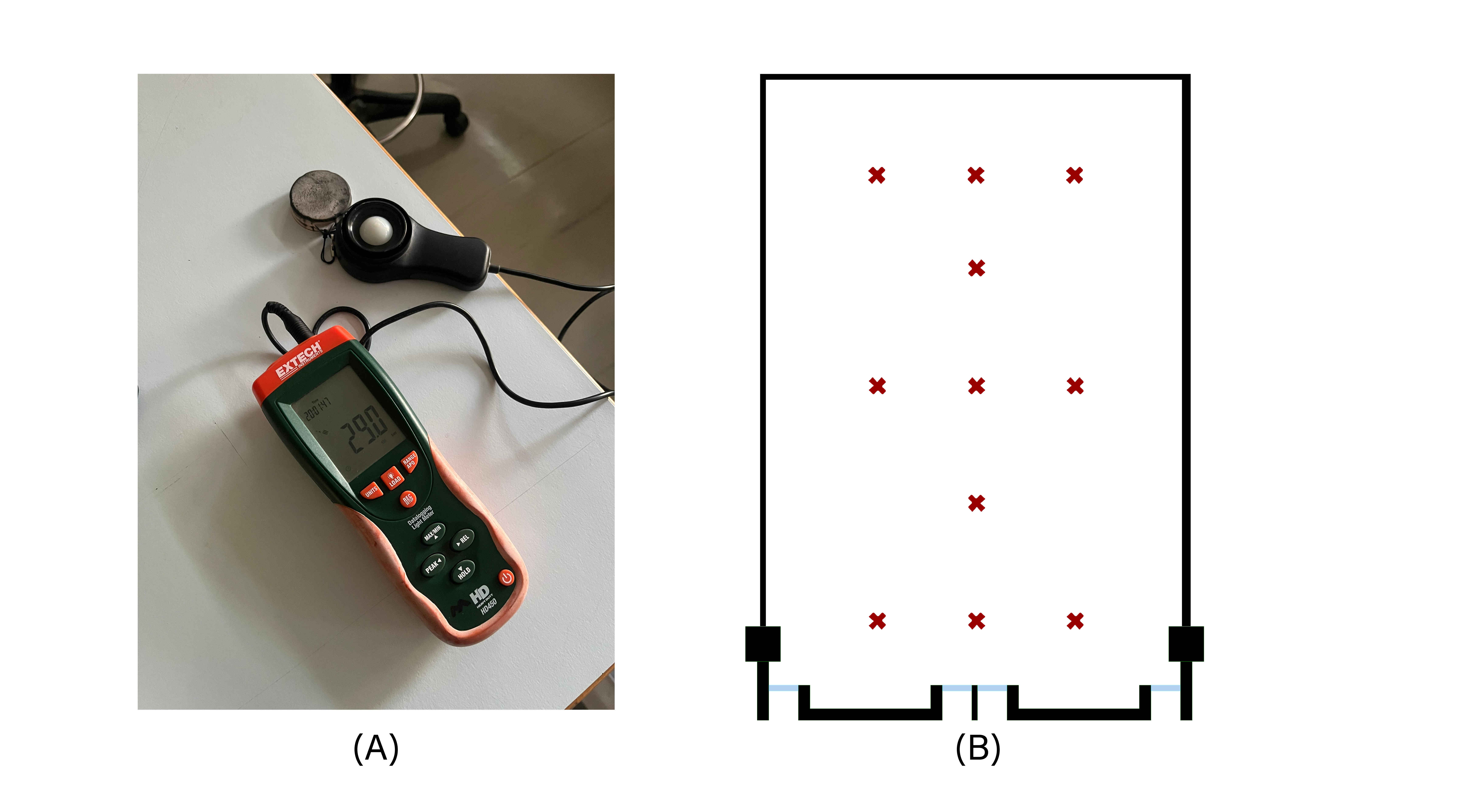 (a) Light meter (b) illuminance measurement points.