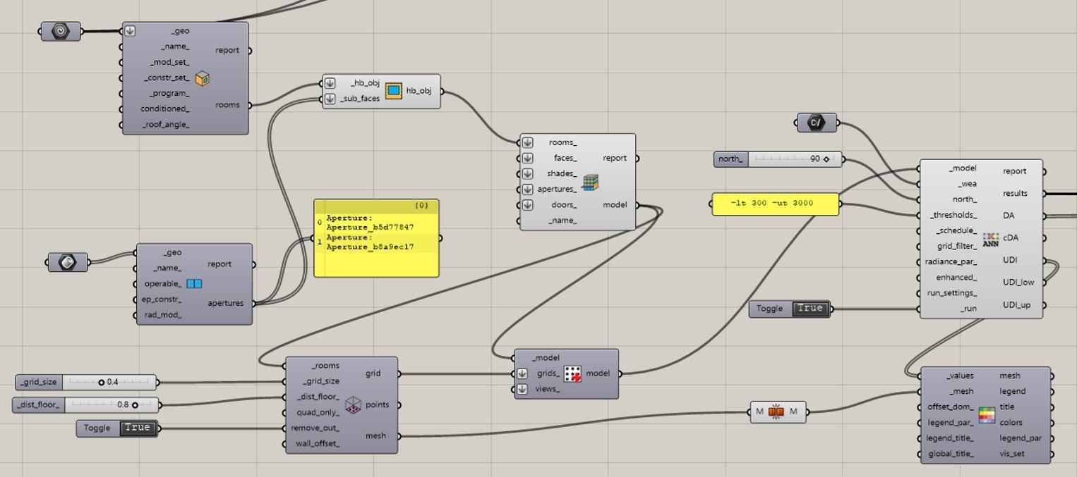 Daylight simulation.