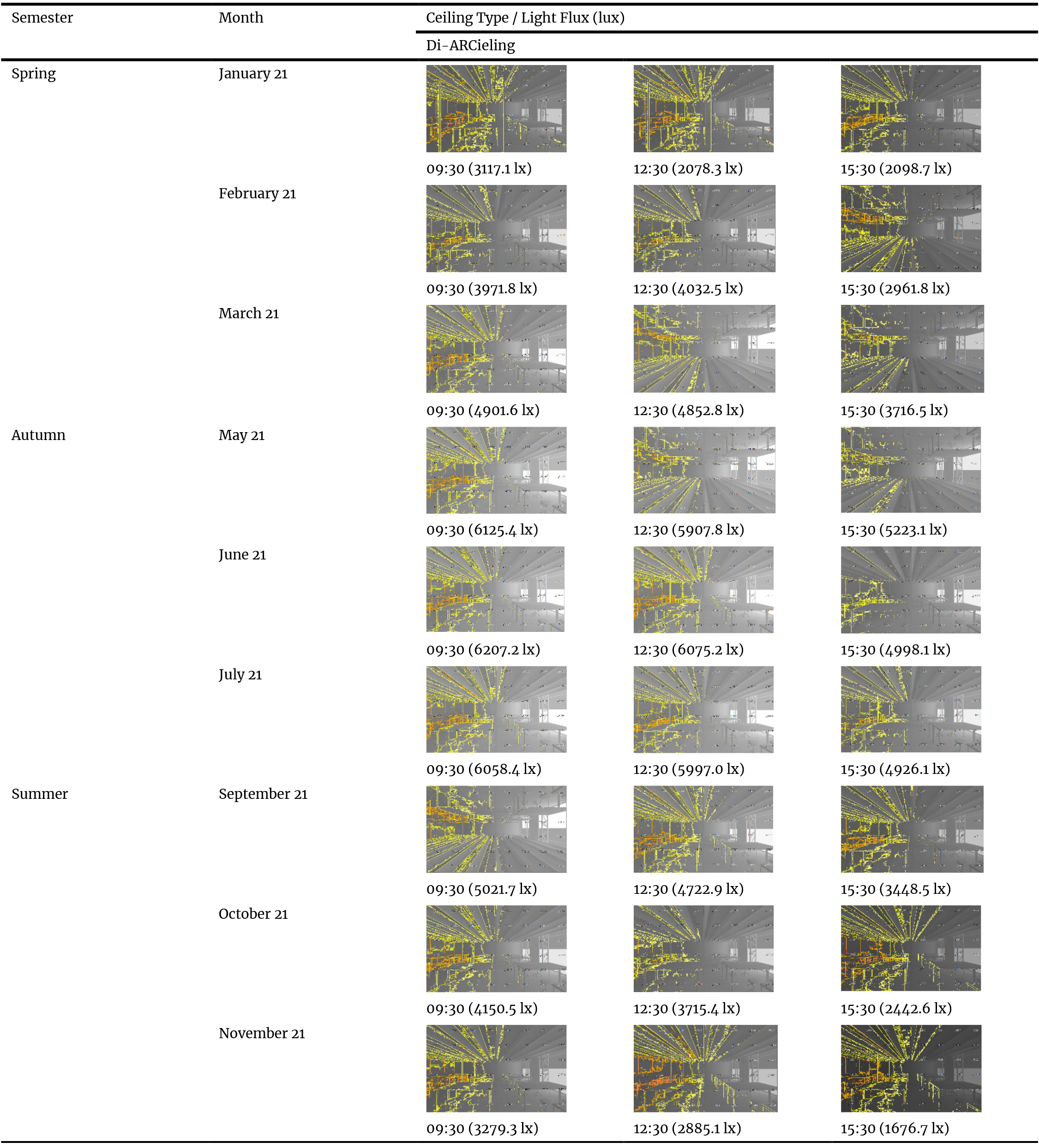 Visualization of lux values for the Di-ARCieling system.