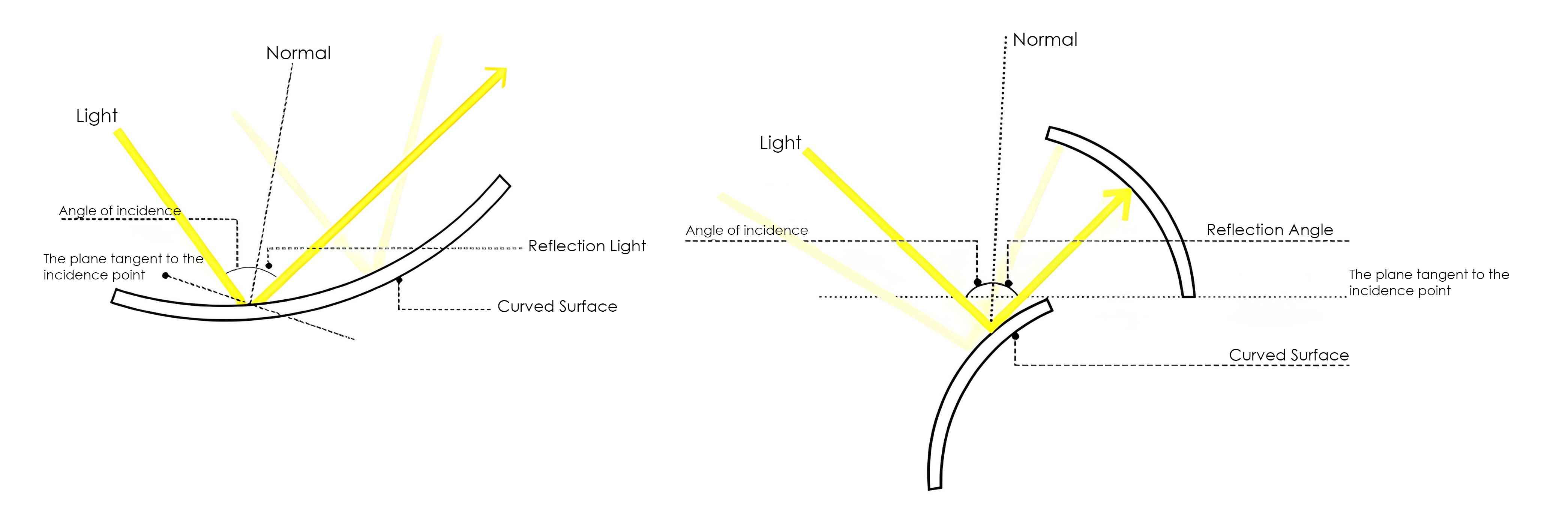 Design studio where Di-ARCieling is applied to evaluate overall daylight performance.