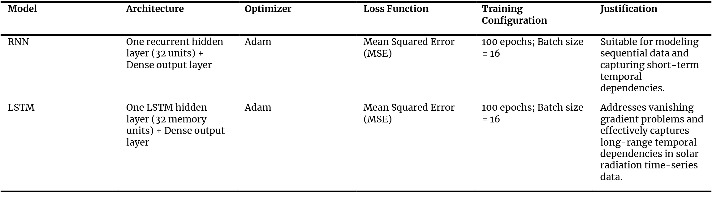 Building simulation parameters and inputs.