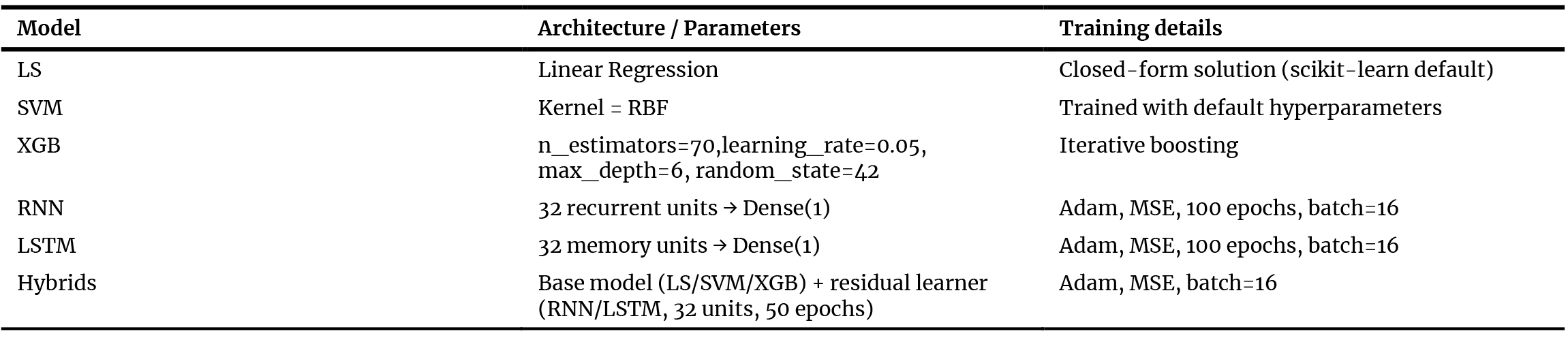 Shading design parameters used for parametric simulation.