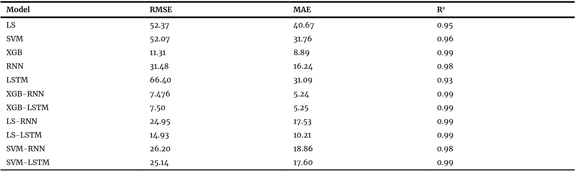 Shading design parameters used for parametric simulation.