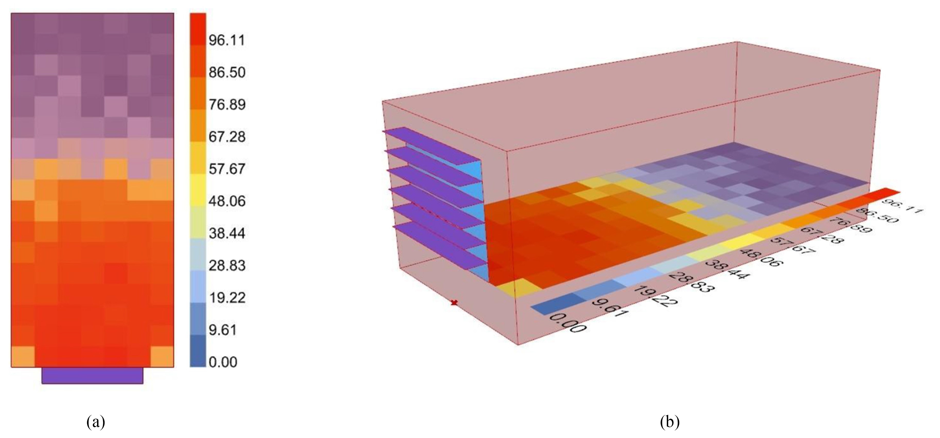 (a) Top view of Daylight Autonomy. (b) Best Overall balance (0.4m, 0°, Count 6) visual representation of shading devices.