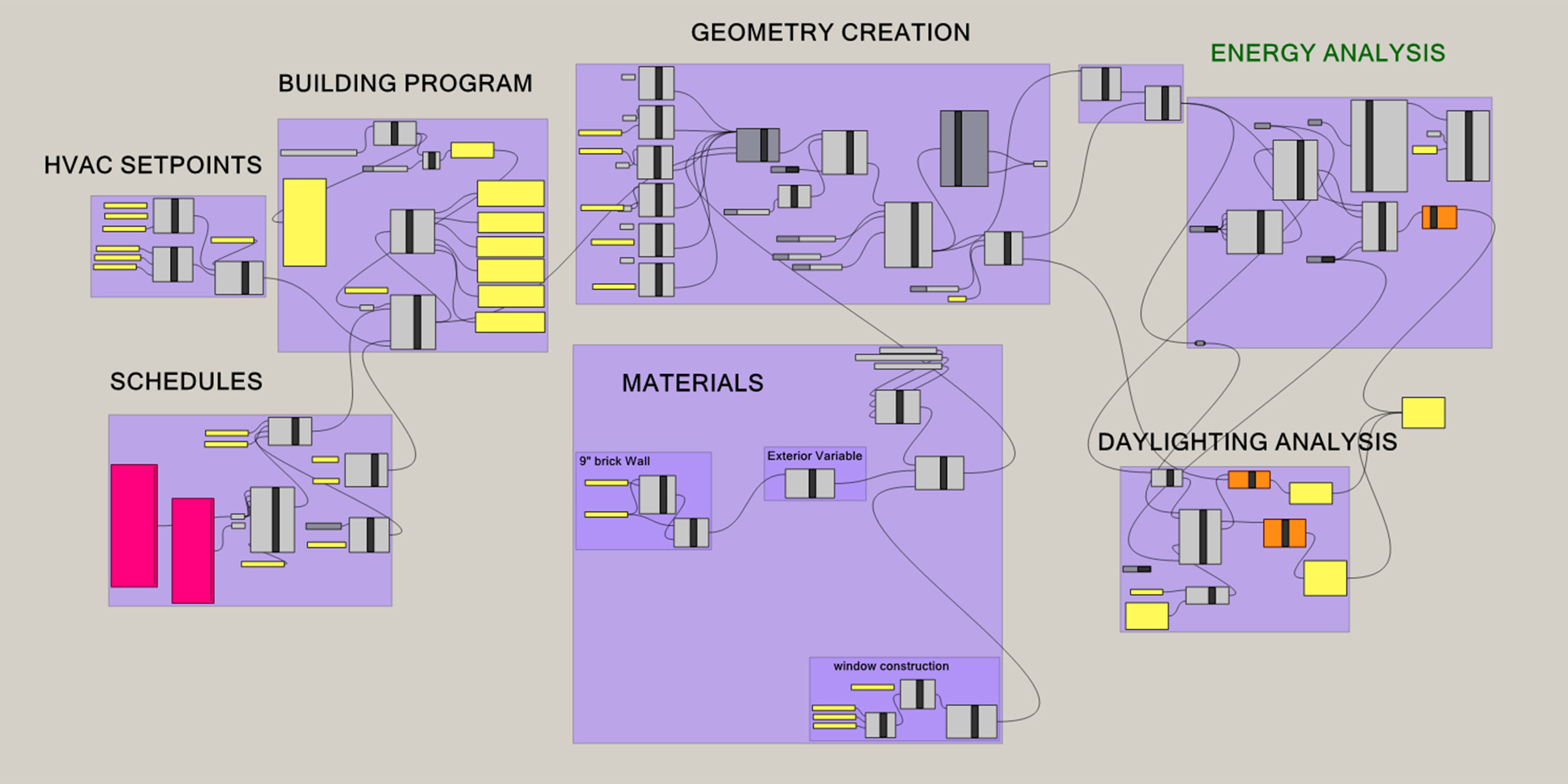 Parametric Model of the Reference office room developed in Rhino Interface (Reinhart et al., 2013).