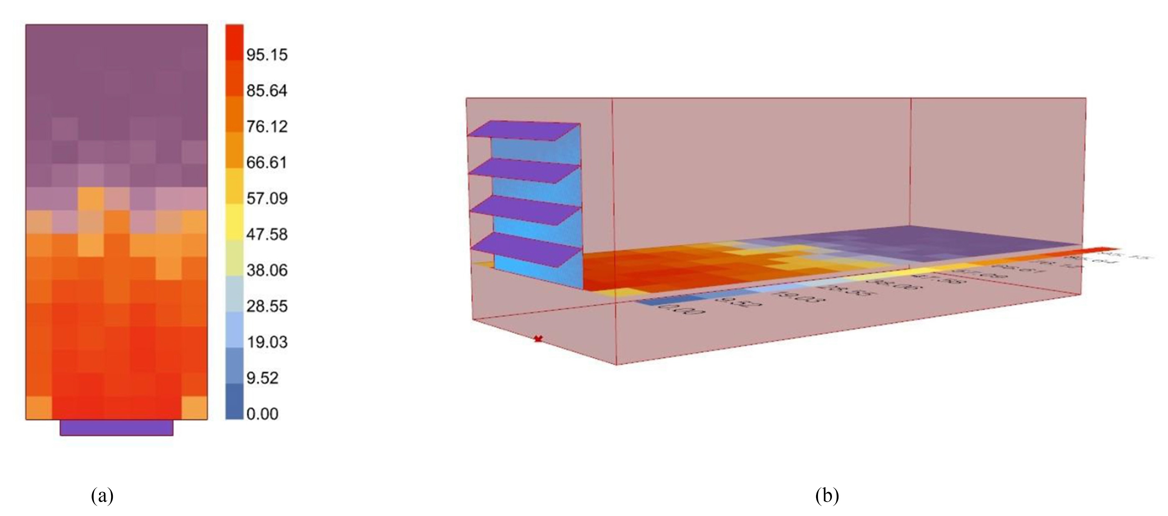 (a) Top view of Daylight Autonomy. (b) Knee-Point (0.4m, 30°, Count 4) visual representation of shading devices.