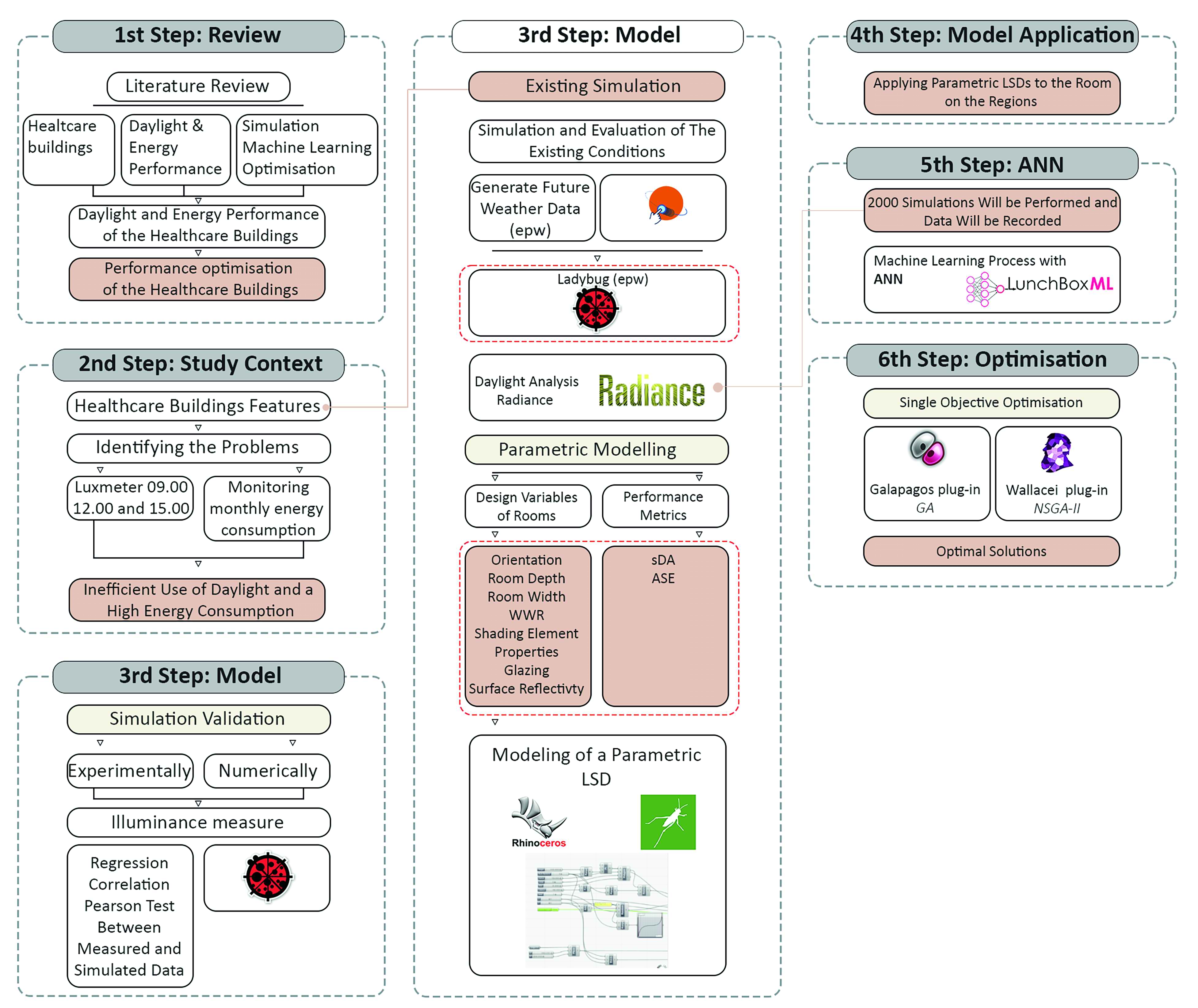 PRISMA-based flow diagram illustrating the selection process for the literature review.