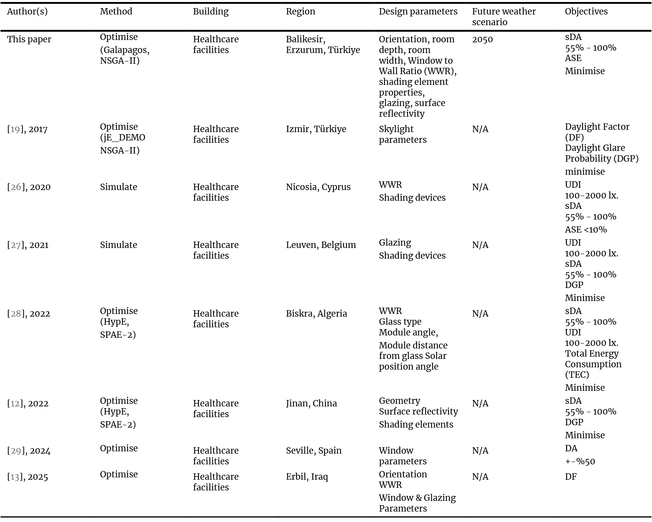 Overview of previous works.