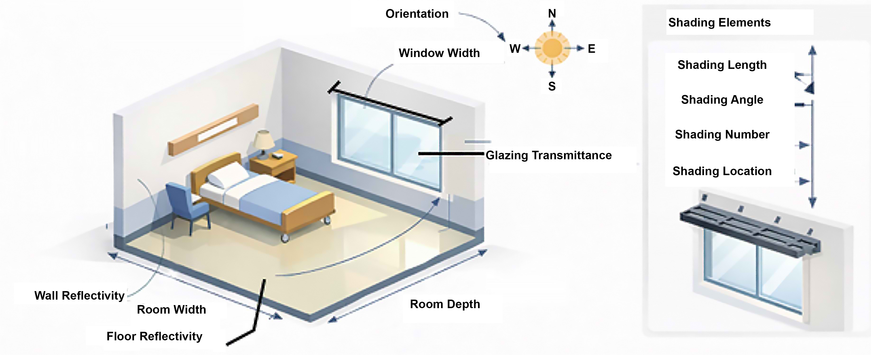 Visualisation of parameters.