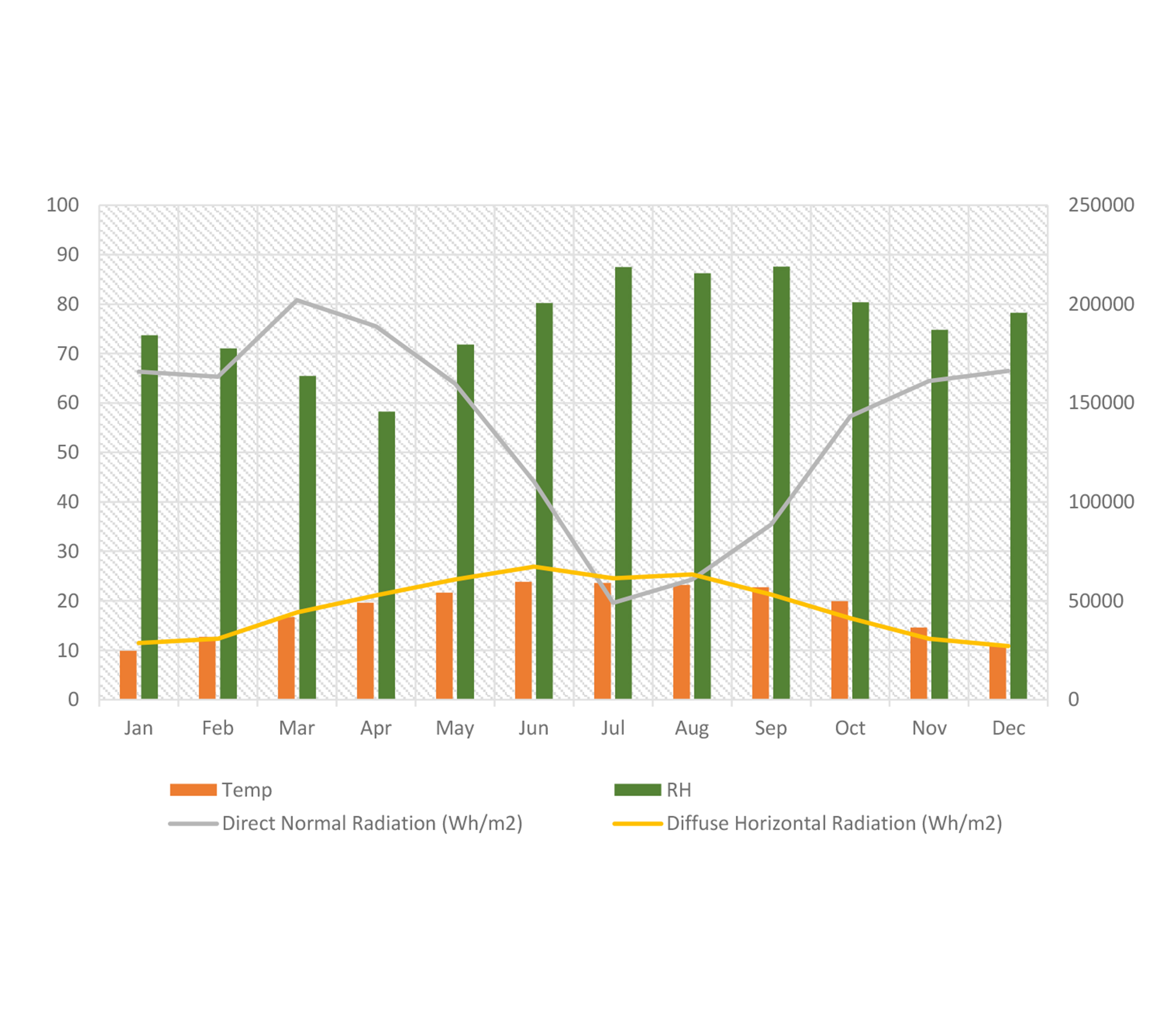 Monthly Climatic profile of Kathmandu: temperature (°C) and precipitation (mm).