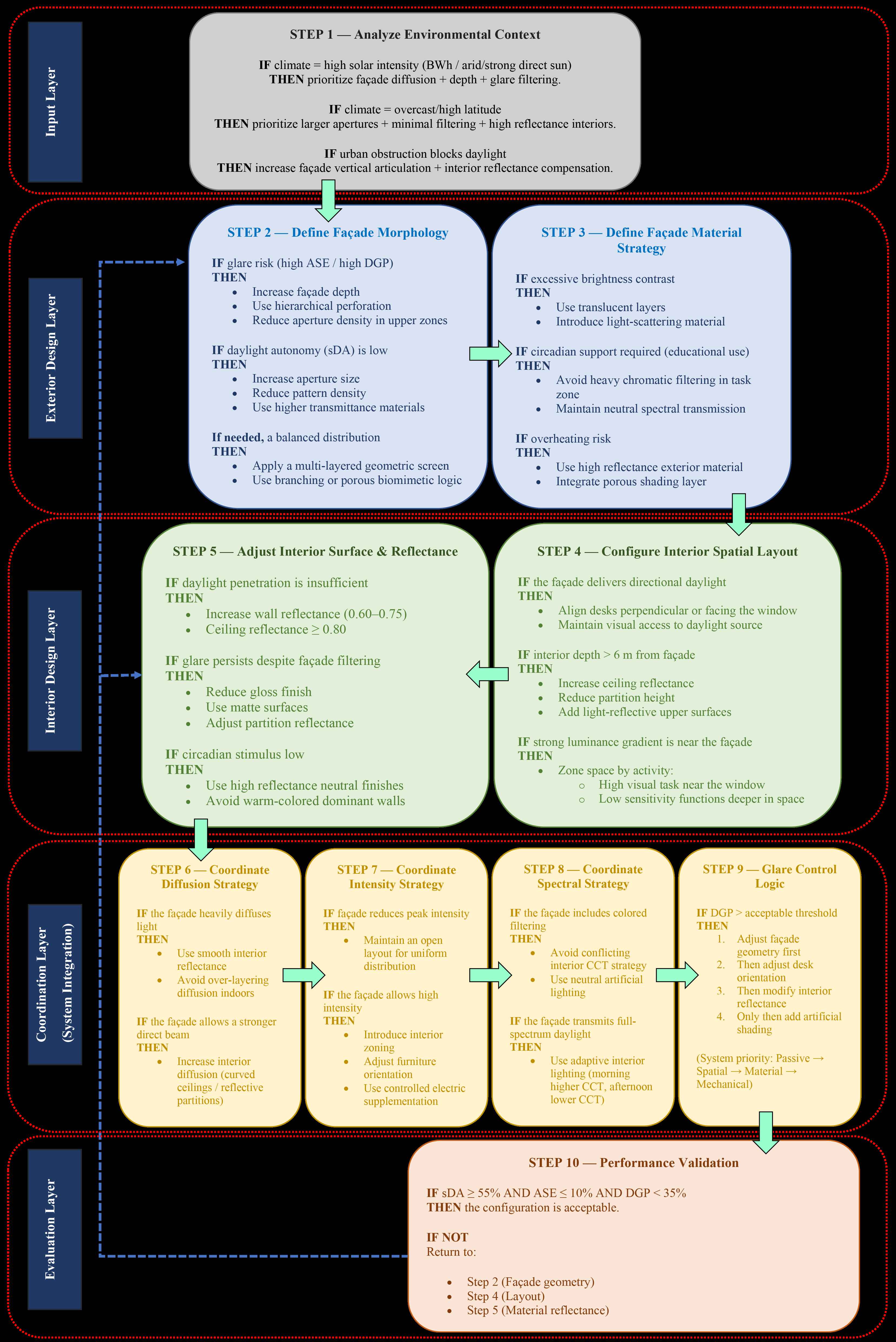 Design implications diagram.