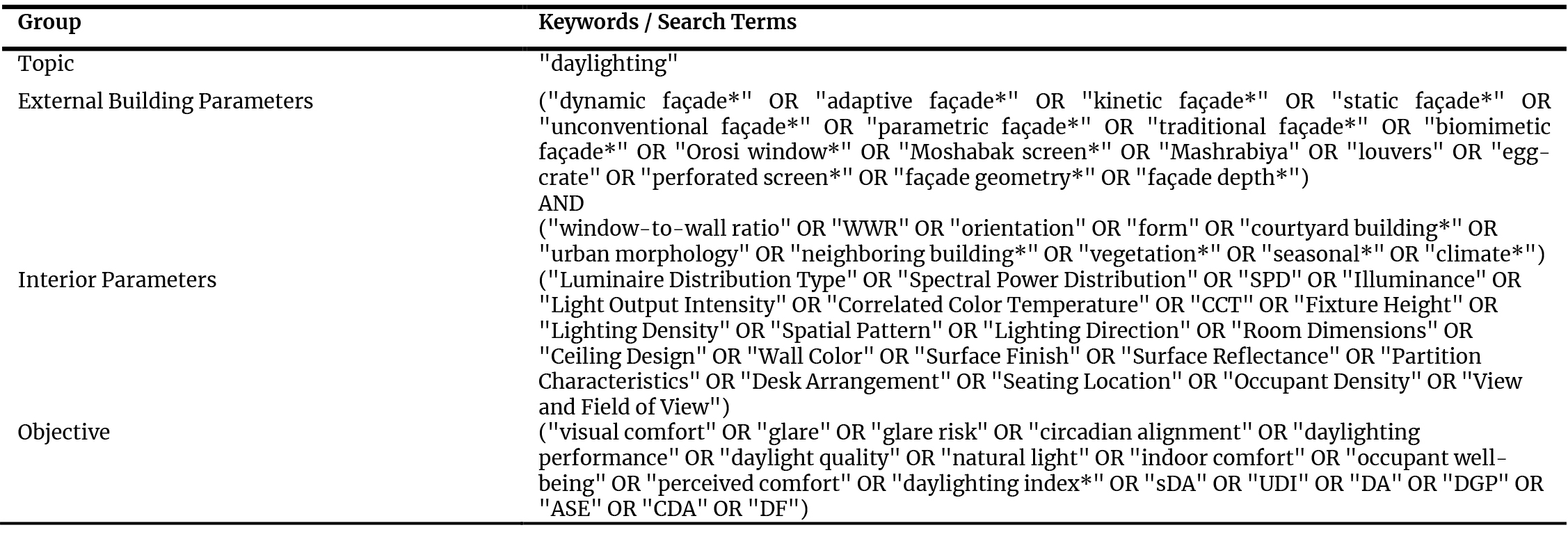 Keywords selection systematic literature review.