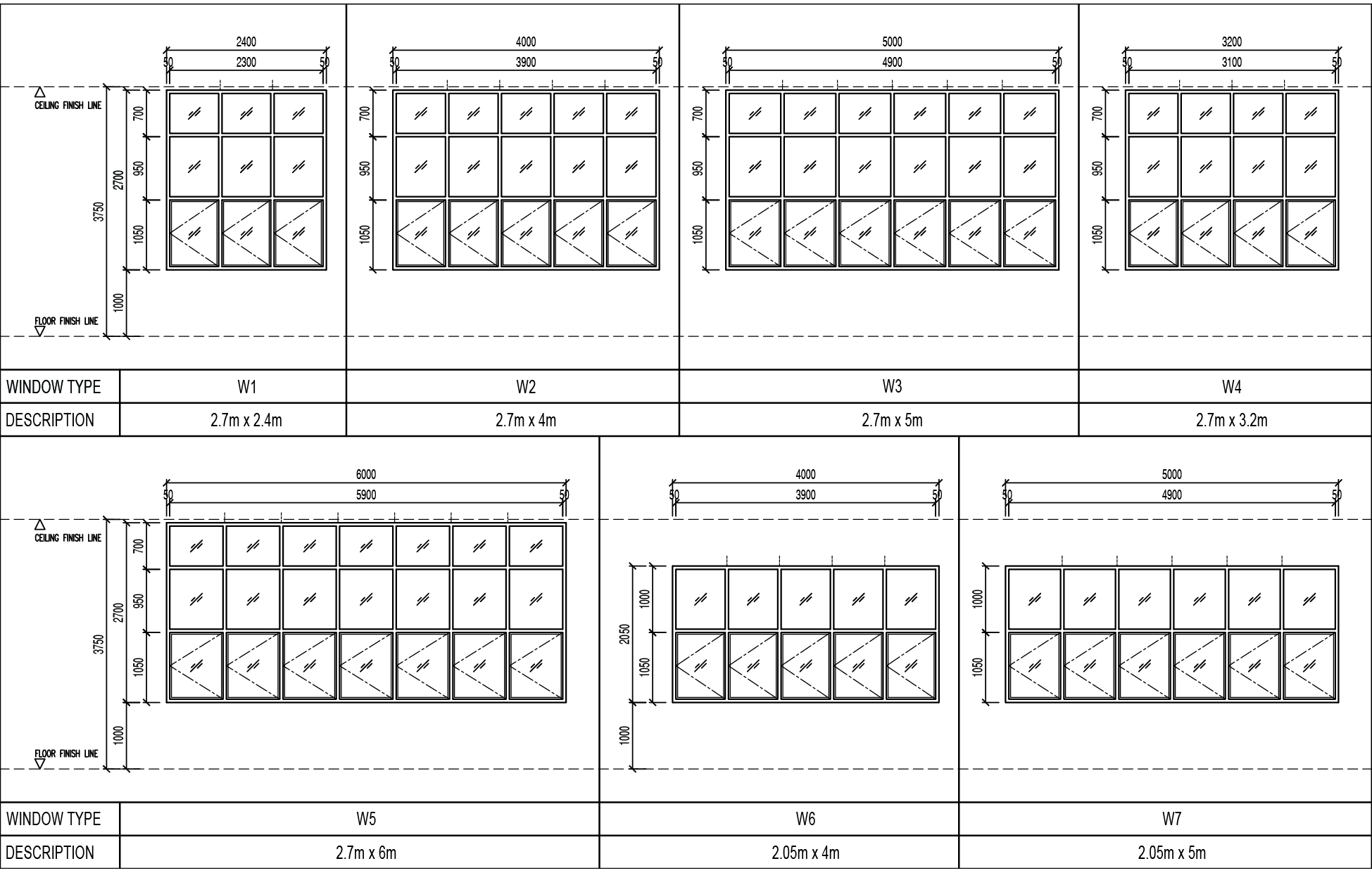 Window schedule and dimension for case study room.