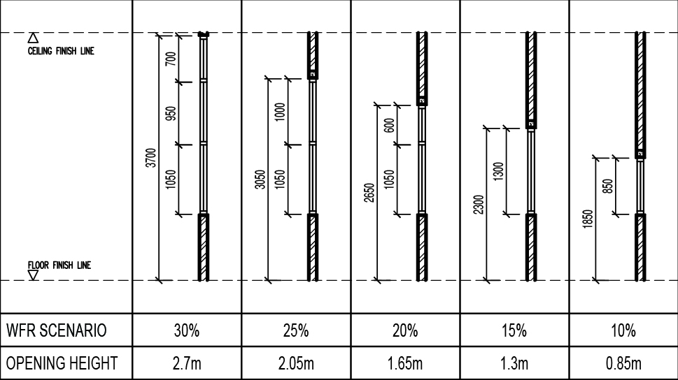 A detailed section of the propose parametric simulation glazing model with each WFR scenario.