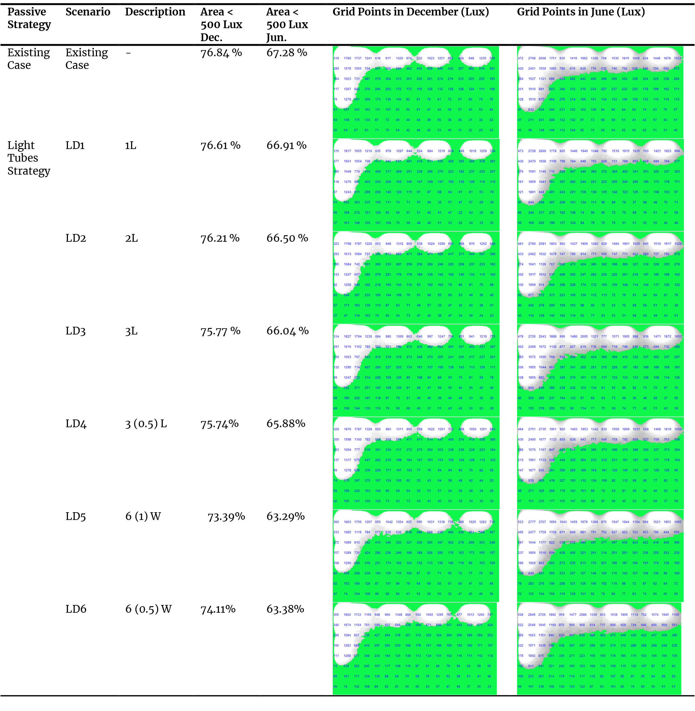 Nomenclature and quantity of materials per composition.