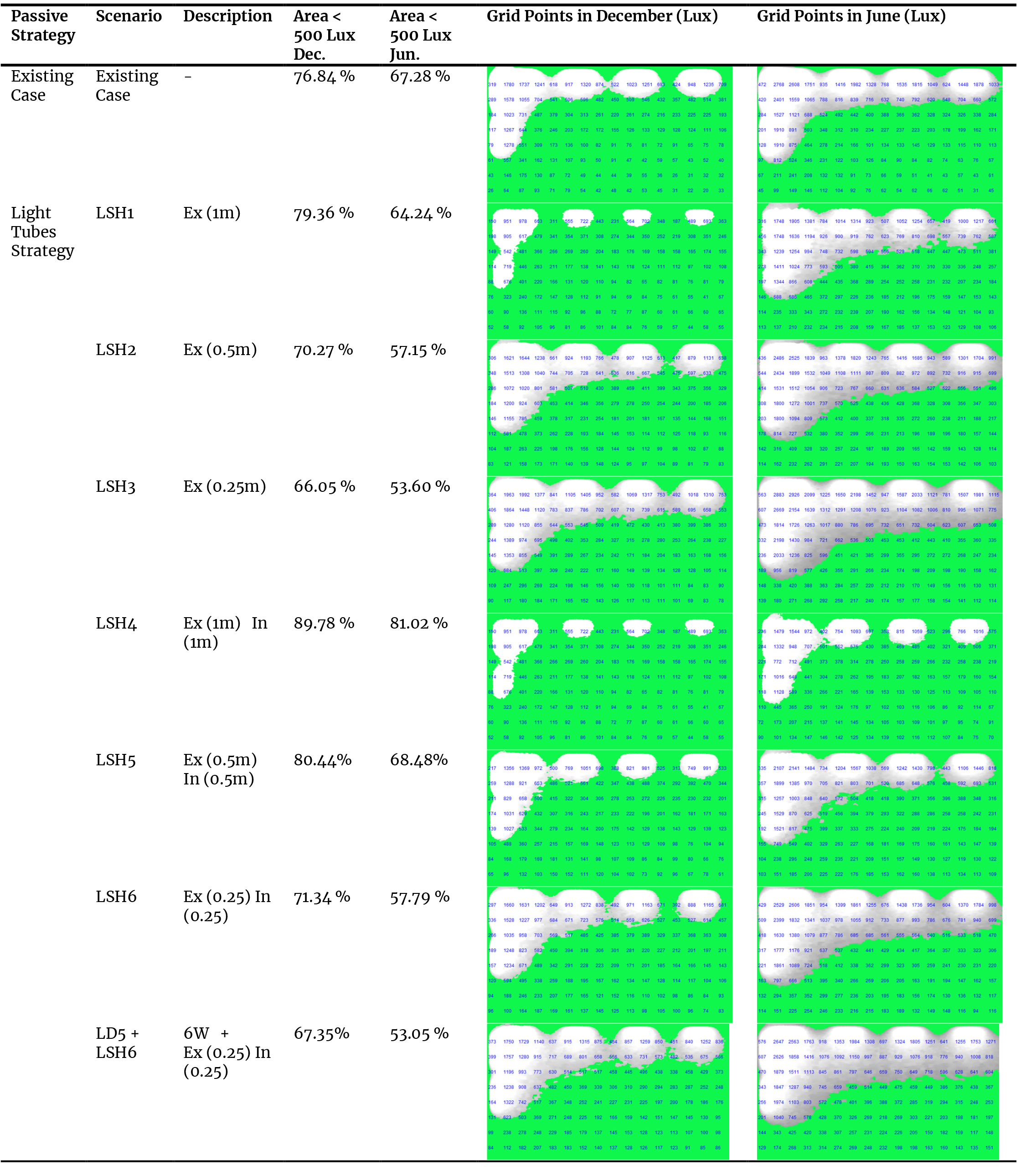 Nomenclature and quantity of materials per composition.