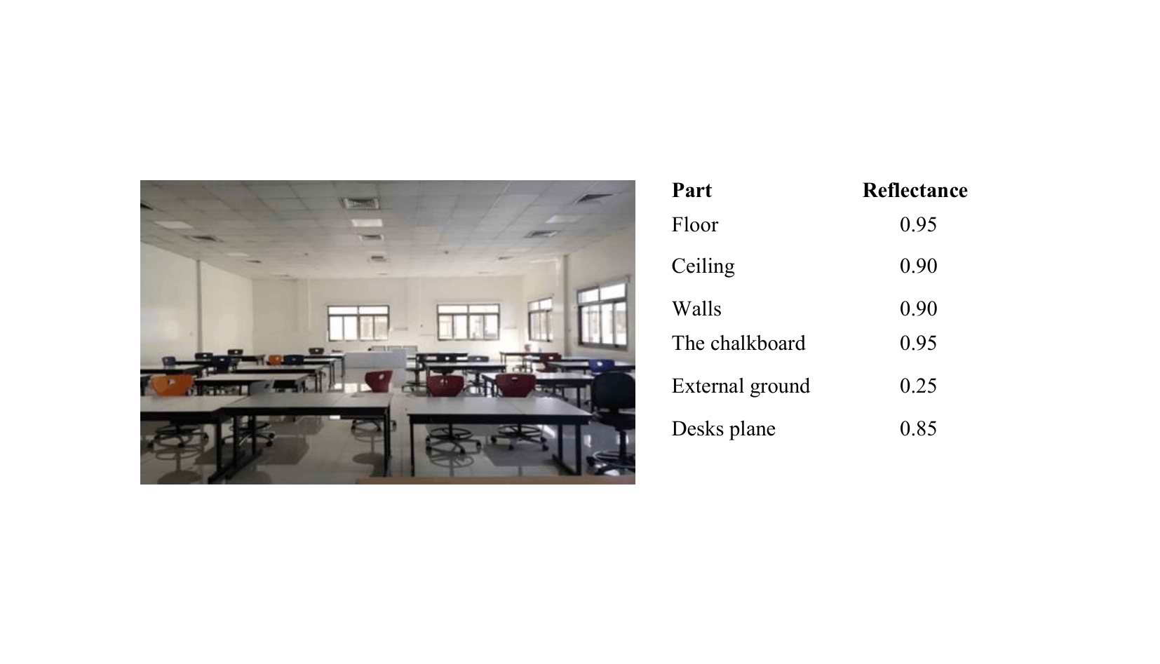 The existing case classroom/design studio (007) / M8 and the materials reflectance (Authors, 2026).