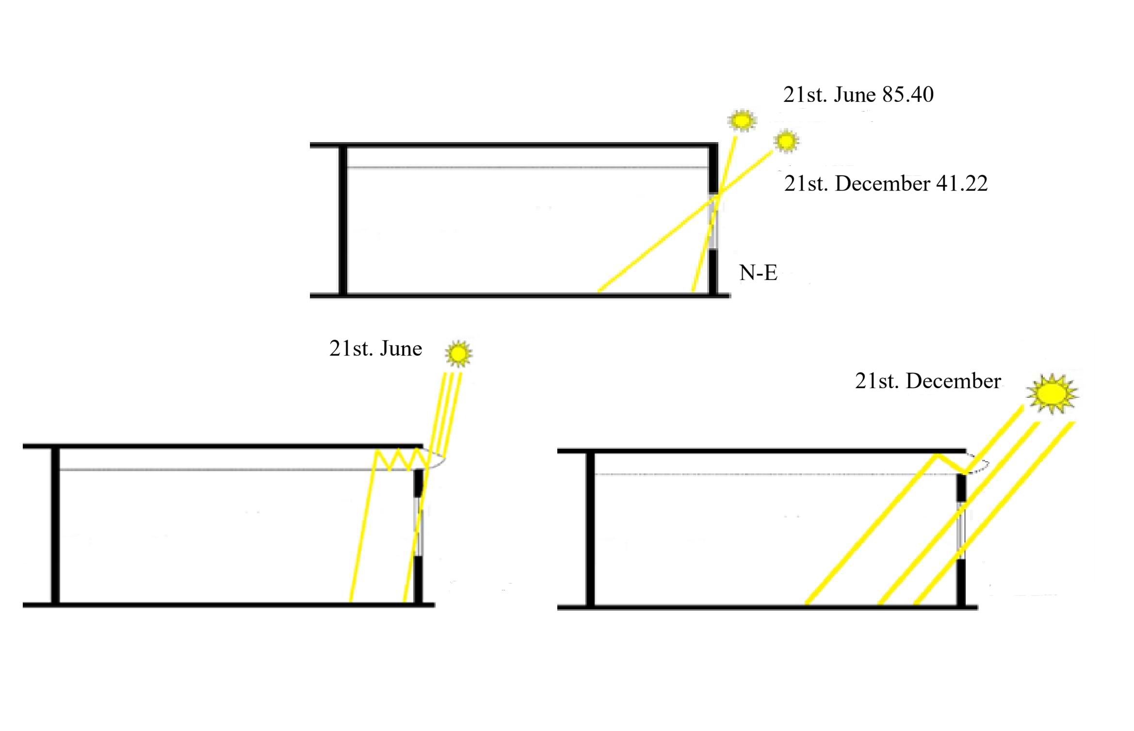 The sun angle and daylight inflow with respect to the study location in December and June (Authors, 2026).