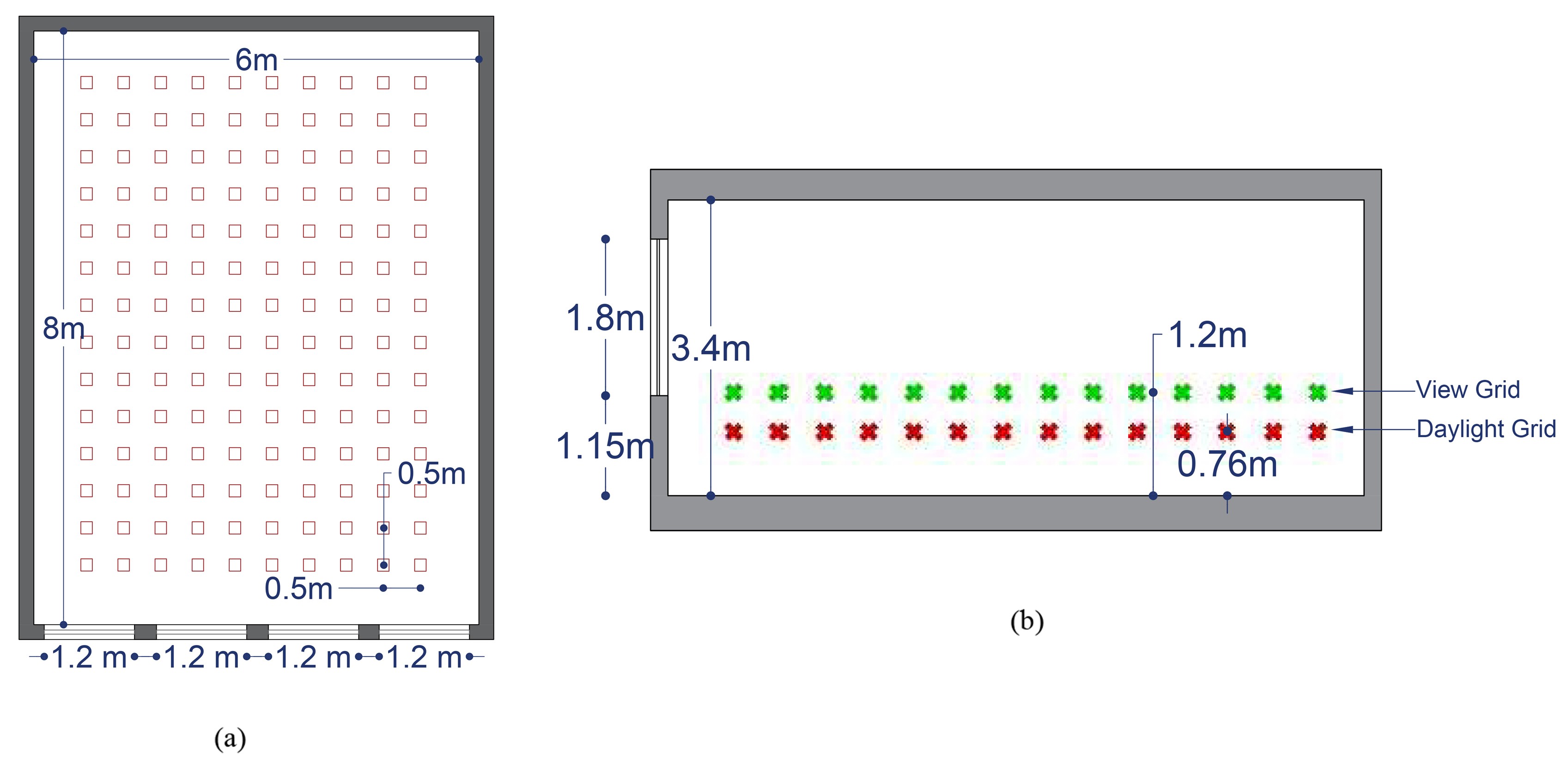 Layout of daylight and view sensor grid on (a) plan and (b) section.