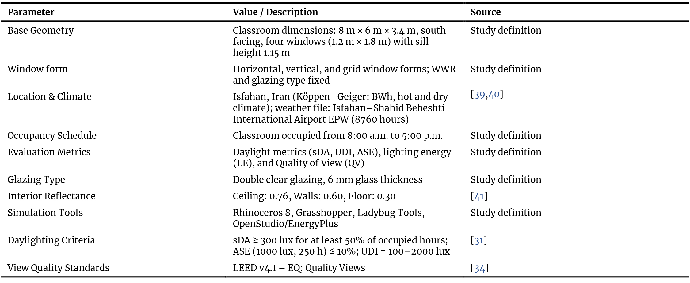 Simulation parameters and baseline classroom model assumptions.
