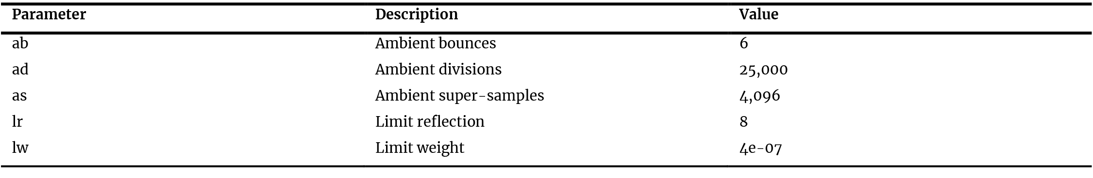 Key radiance parameters (high accuracy)-recommended by Ladybug Tools guidelines.