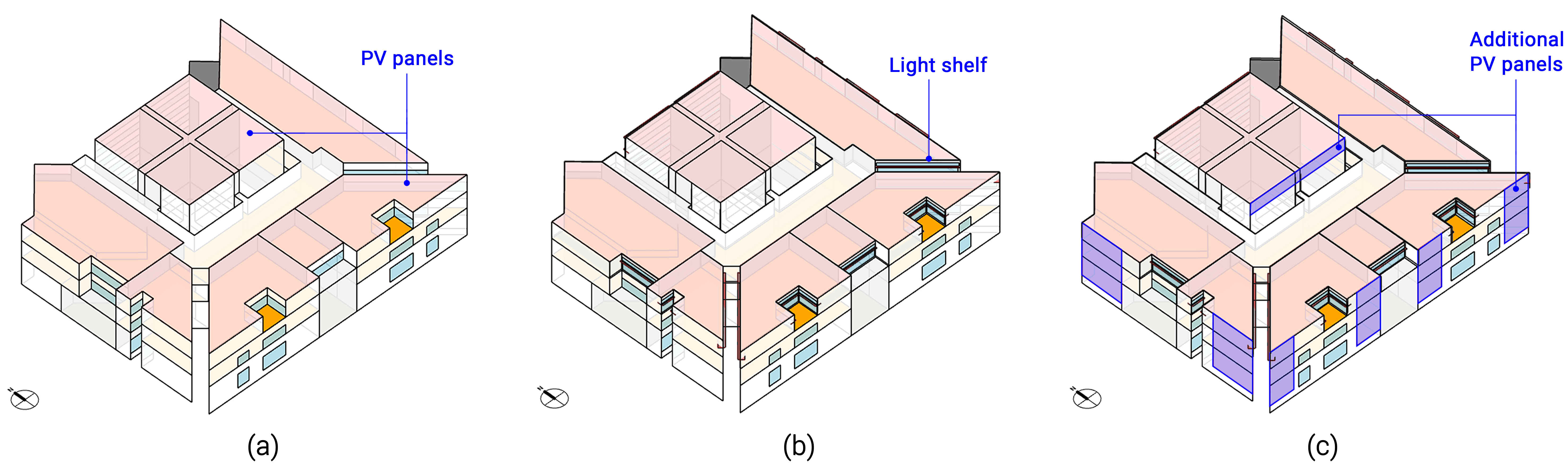 Whole-building configurations for the PV-offset assessment: (a) Reference case; (b) Optimized light shelf with modeled natural ventilation; and (c) Additional roof-mounted PV panels.