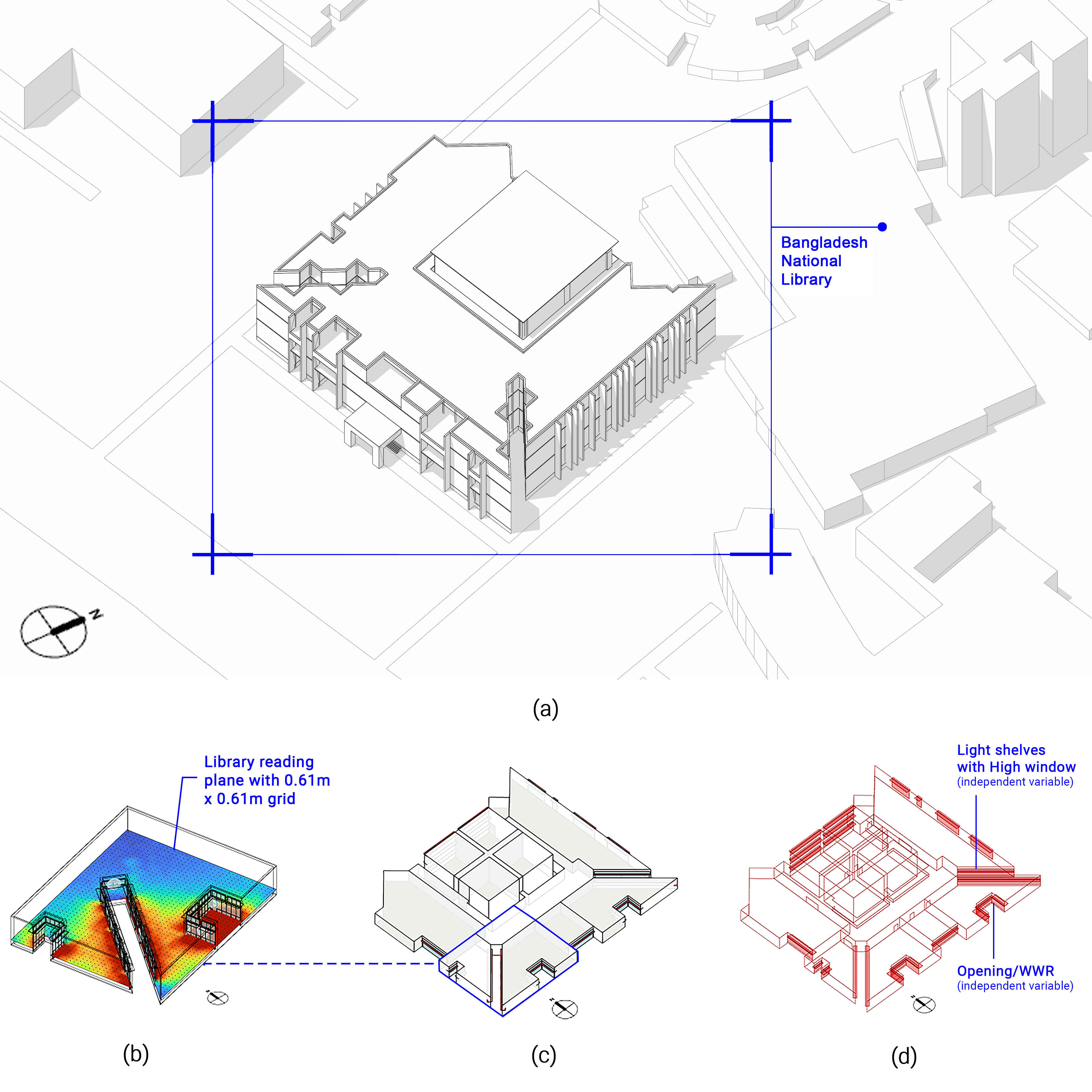 Digital models used for simulation and optimization: (a) Three-dimensional model of the Bangladesh National Library with surrounding context; (b) Detailed daylight-simulation model with a 0.61 m × 0.61 m work-plane sensor grid; (c) Simplified building-energy model highlighting the selected reading space; and (d) Parametric optimization model showing the opening/WWR, high-window, and light-shelf variables.