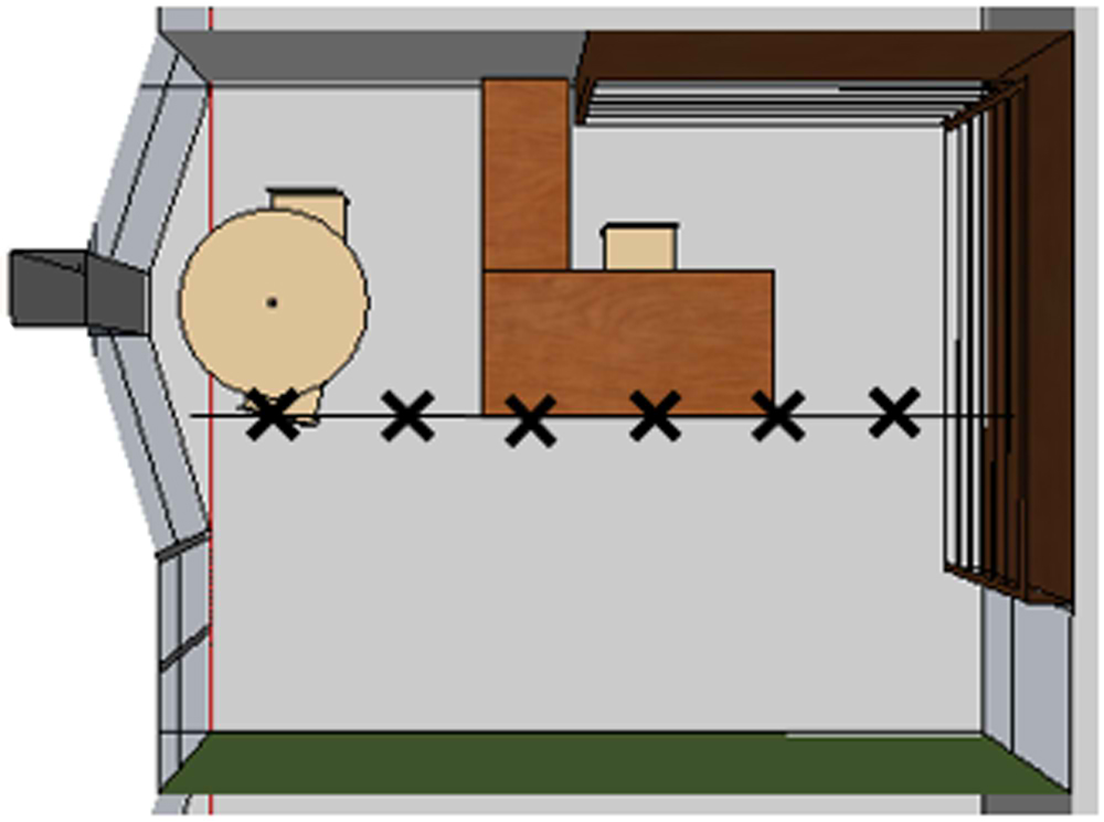 Aerial view of the office room indicating the monitoring positions starting from a distance of 0.2 m from window.
