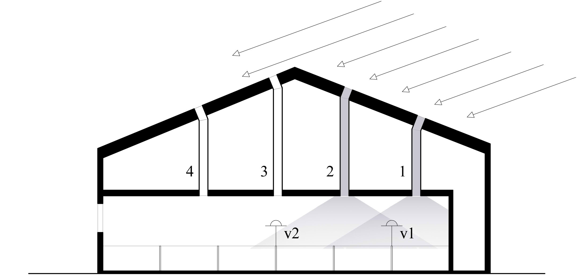 Sensor v1 is reached by sunlight while sensor v2 is not illuminated by sunlight.