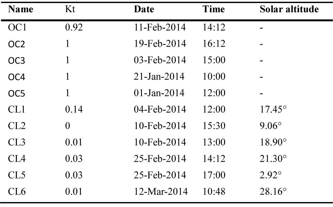 List of times considered for comparing measurement and simulation results, where OC, CL, and Kt stands for overcast, clear sky conditions, and sky clearness index, respectively.
