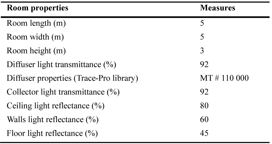 Fixed properties for base model in parametric study.