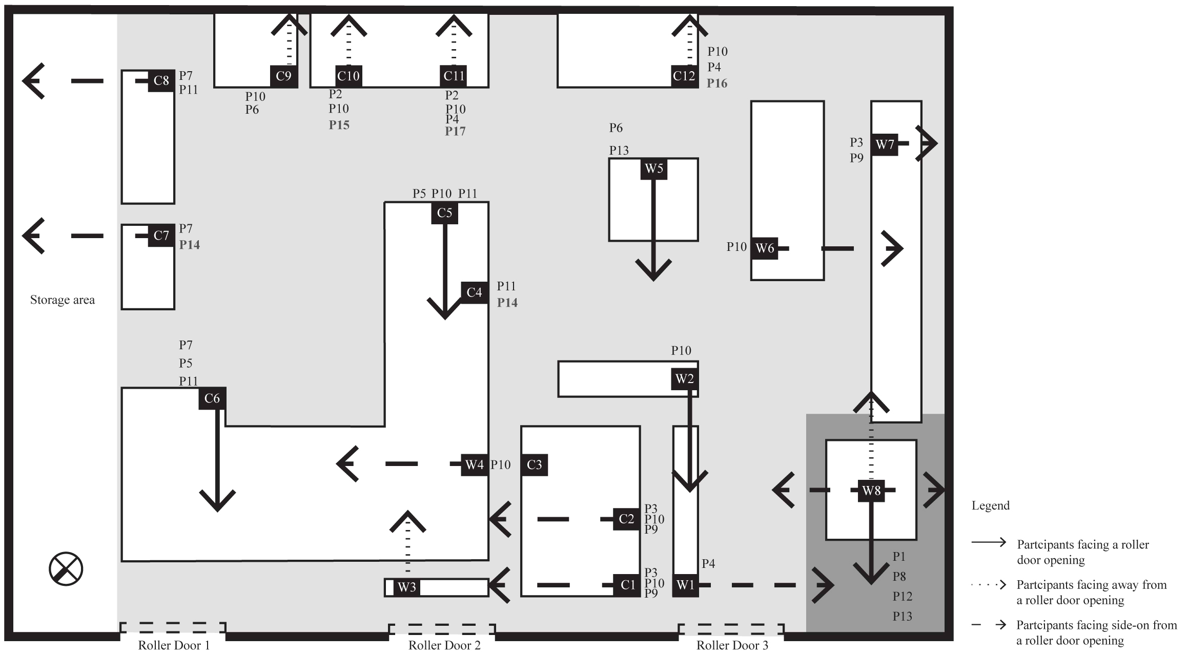 Floor plan showing the fabrication and production space and the location of participants that uses only daylighting through the large roller doors and skylights, and the painting and detailing space that uses electrical lighting (highlighted in dark grey).