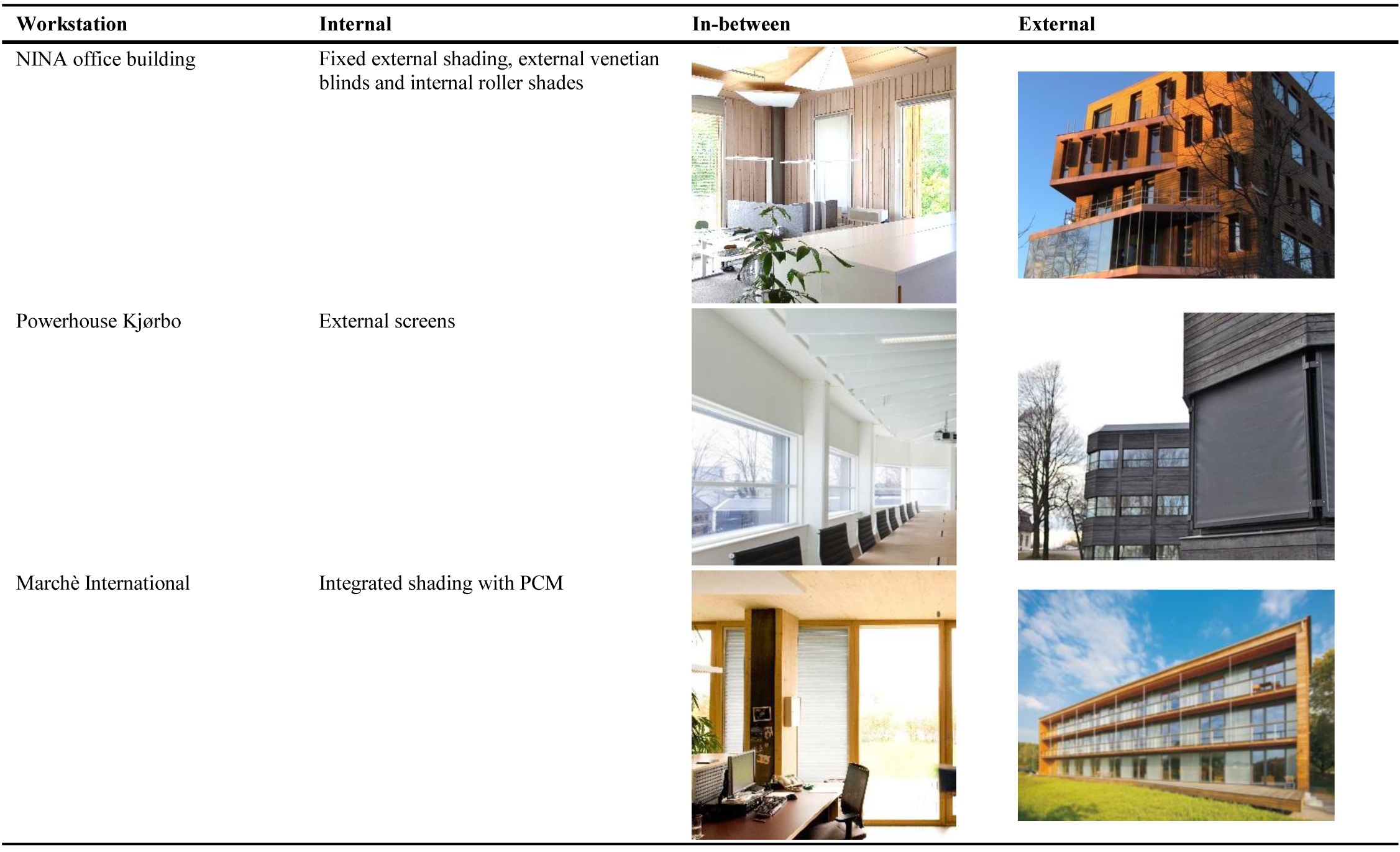Office case descriptions.