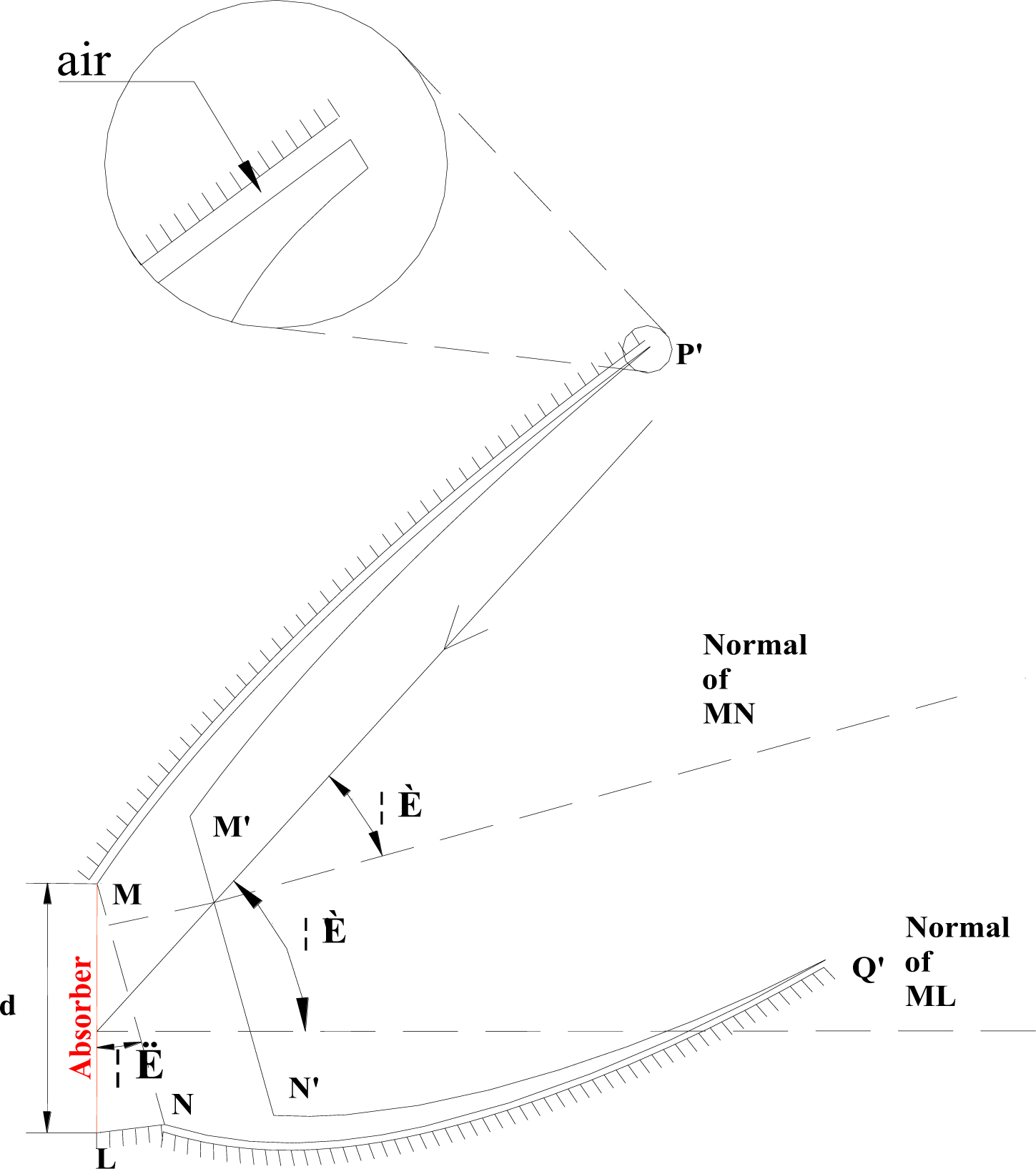 Optimization structure of the ALCPC.