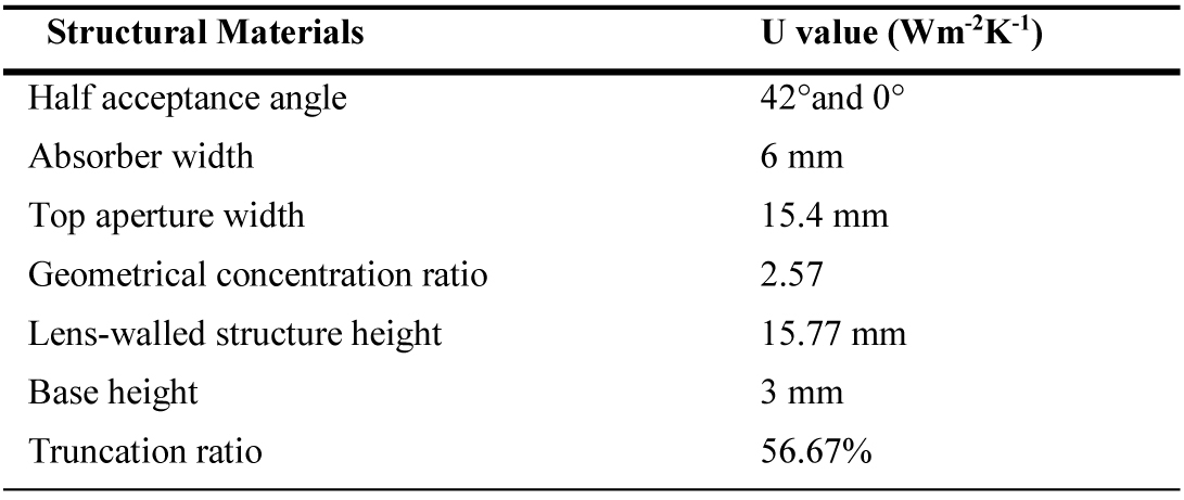 Parameters of the lens-walled structure.