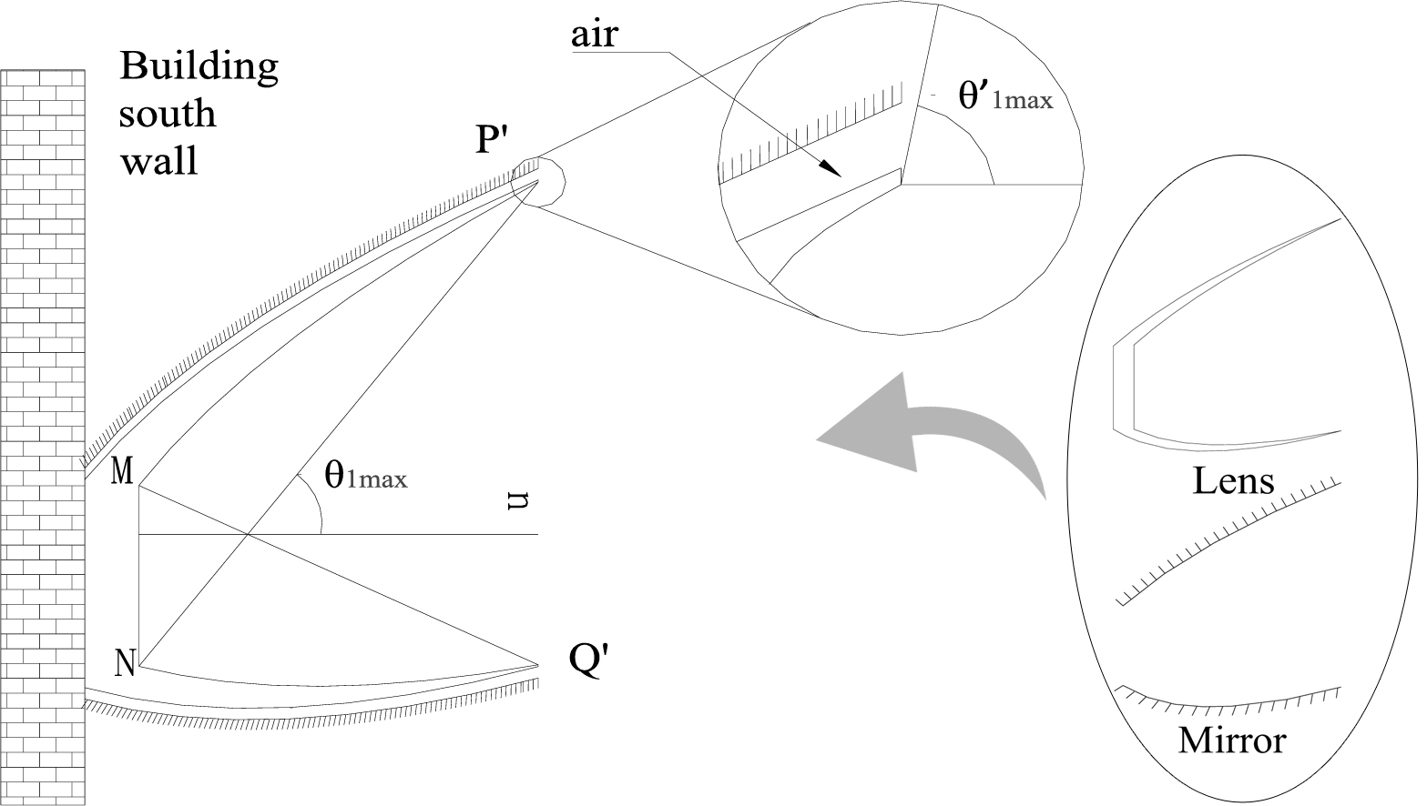Illustrating cross-section of the ALCPC.