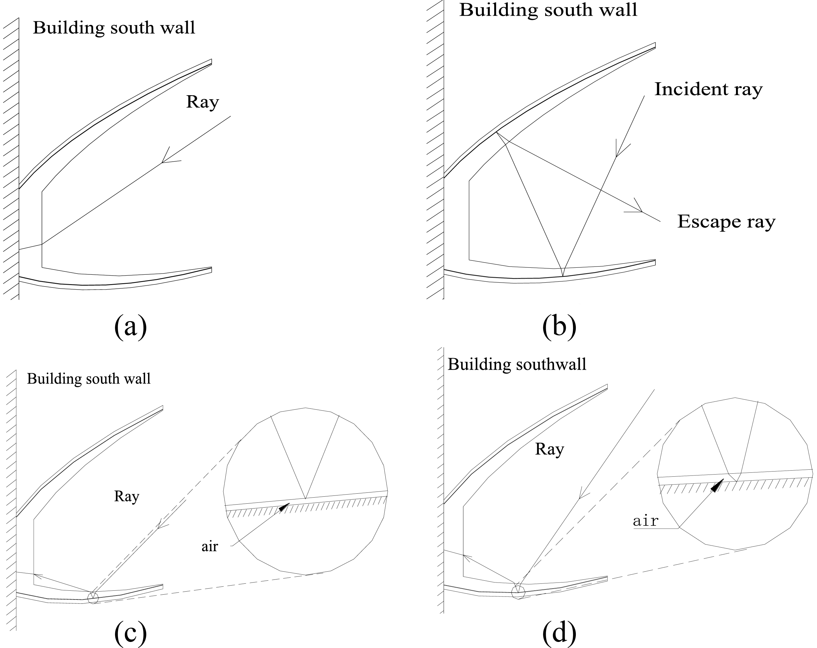 (a-d) showing the diagram of the four kinds of ray paths.